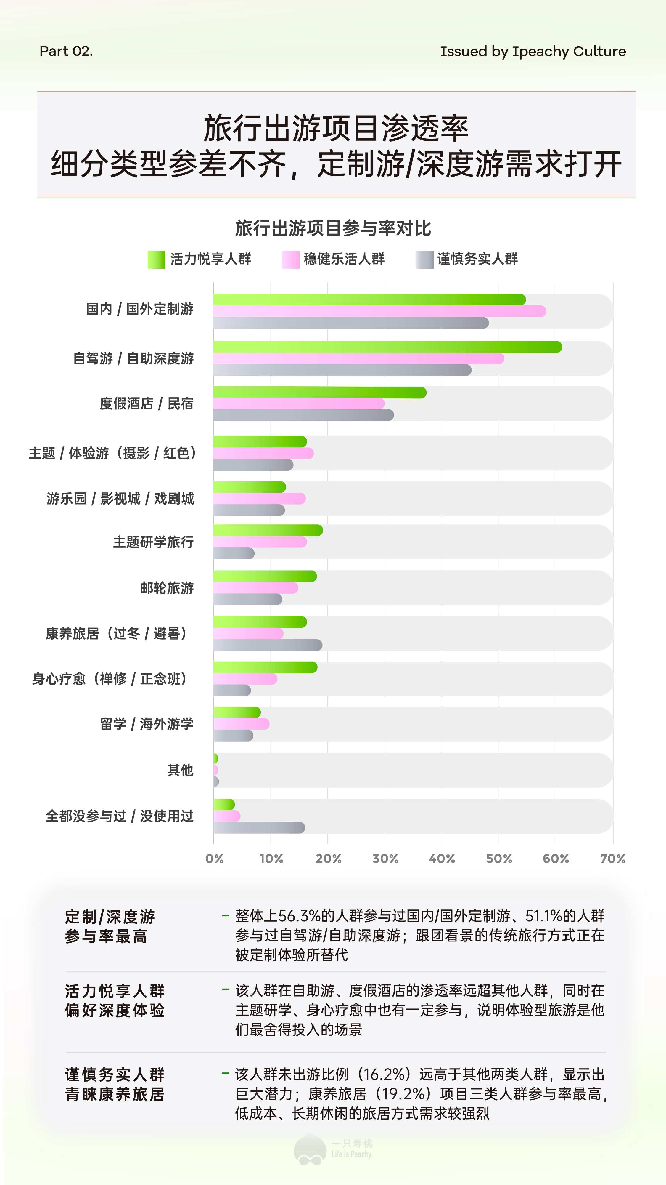 2026新享老新浪潮6070后新退休人群消费场景报告-一只寿桃.pdf