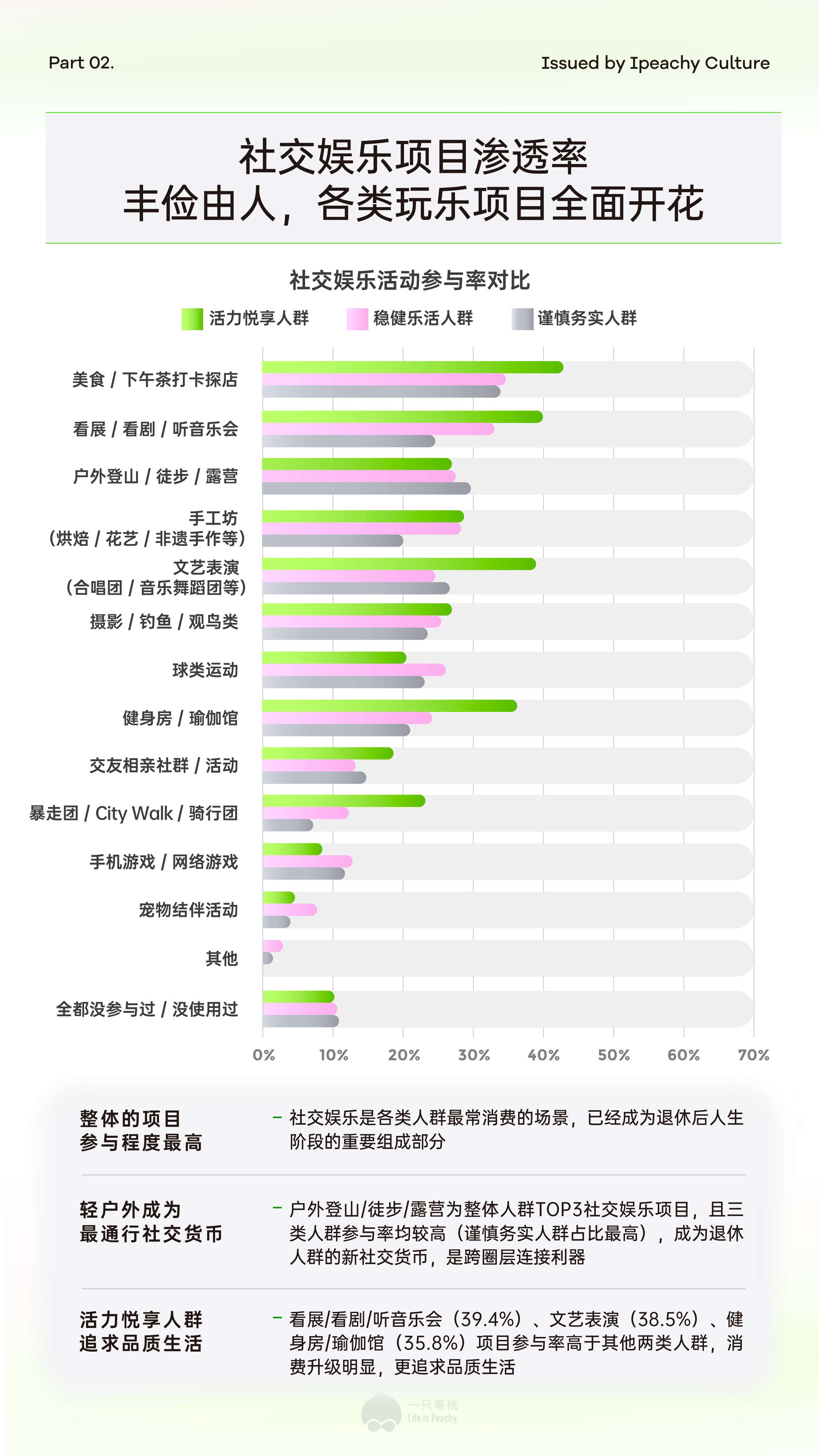 2026新享老新浪潮6070后新退休人群消费场景报告-一只寿桃.pdf