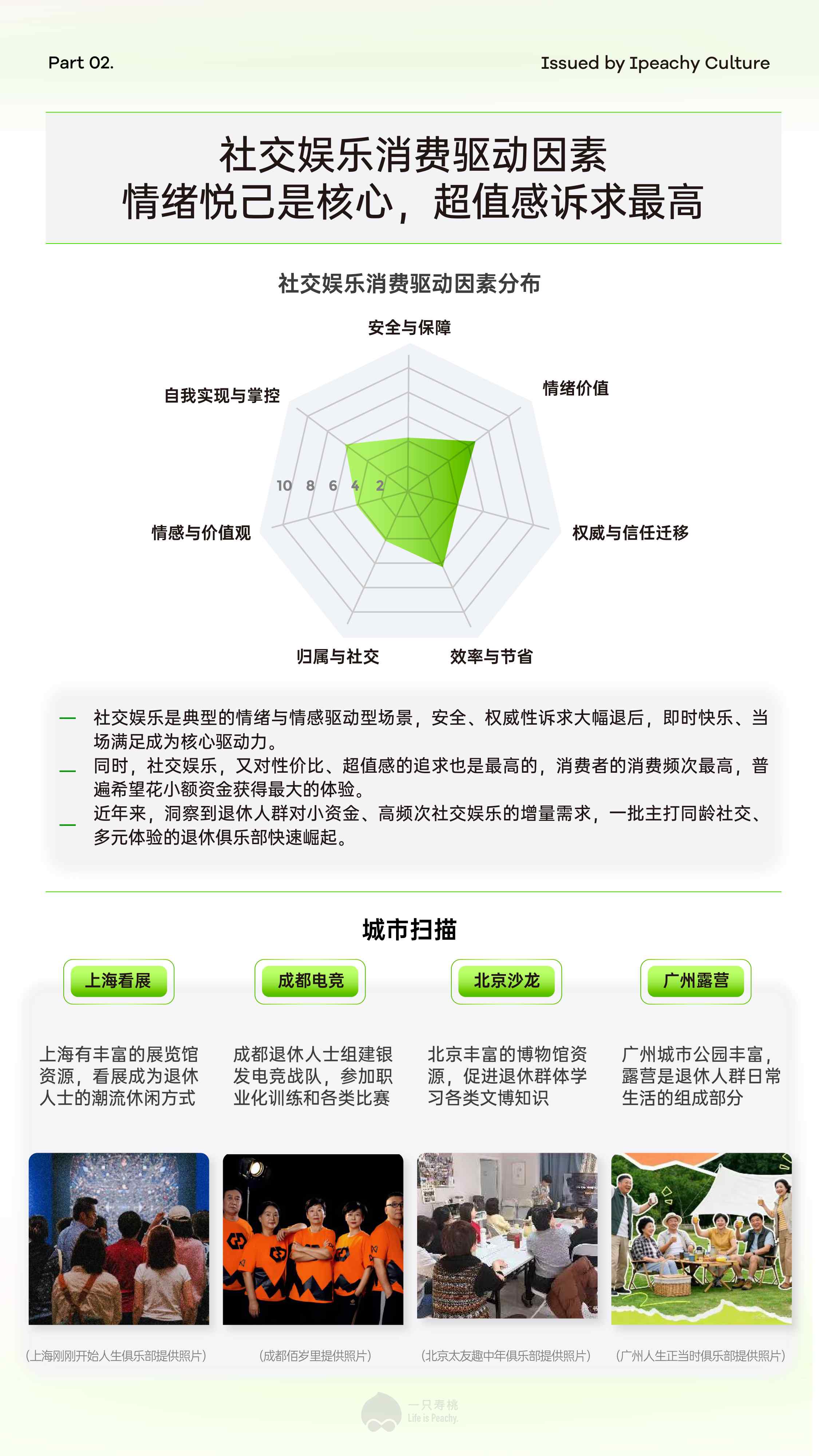 2026新享老新浪潮6070后新退休人群消费场景报告-一只寿桃.pdf