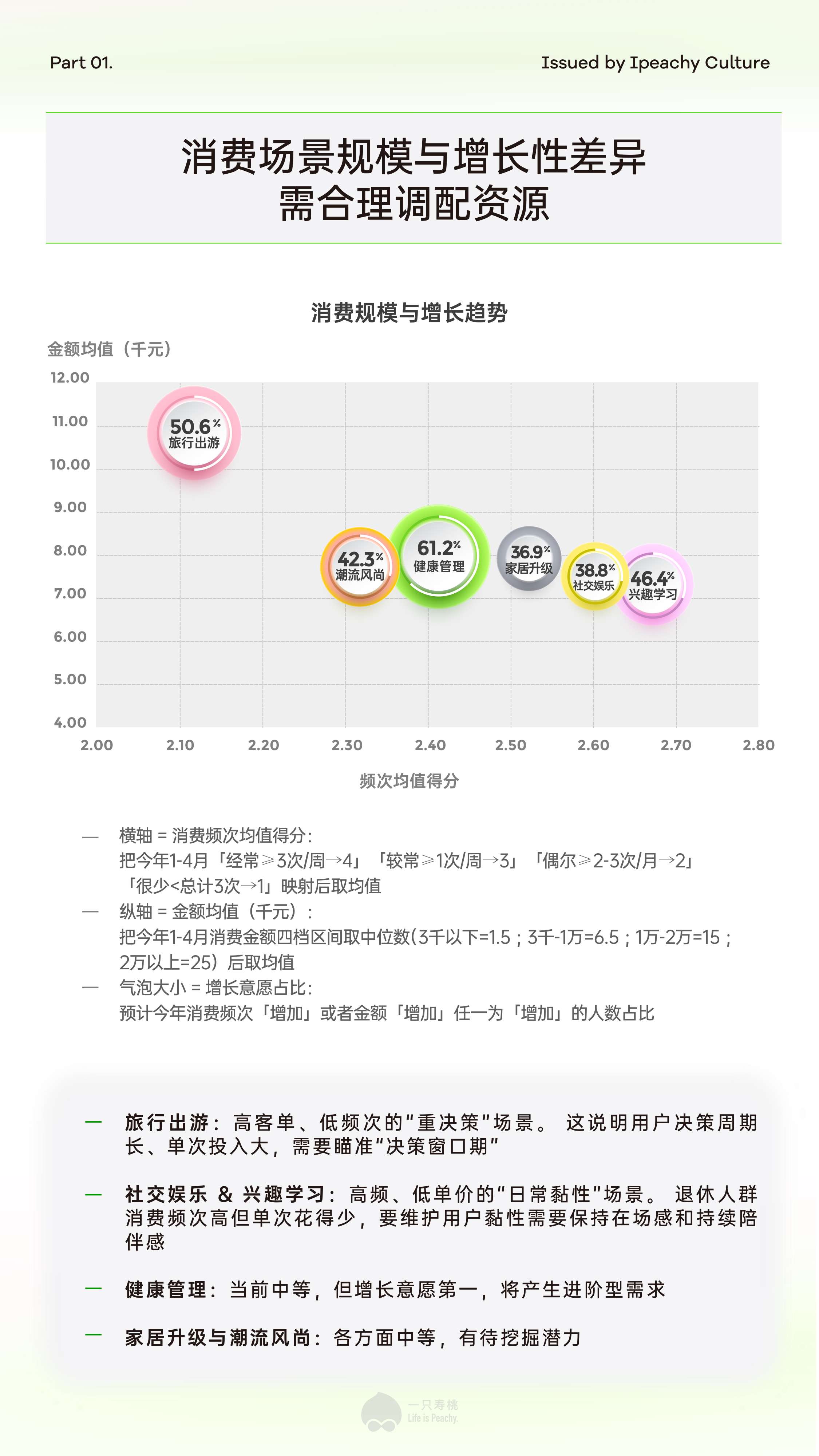 2026新享老新浪潮6070后新退休人群消费场景报告-一只寿桃.pdf