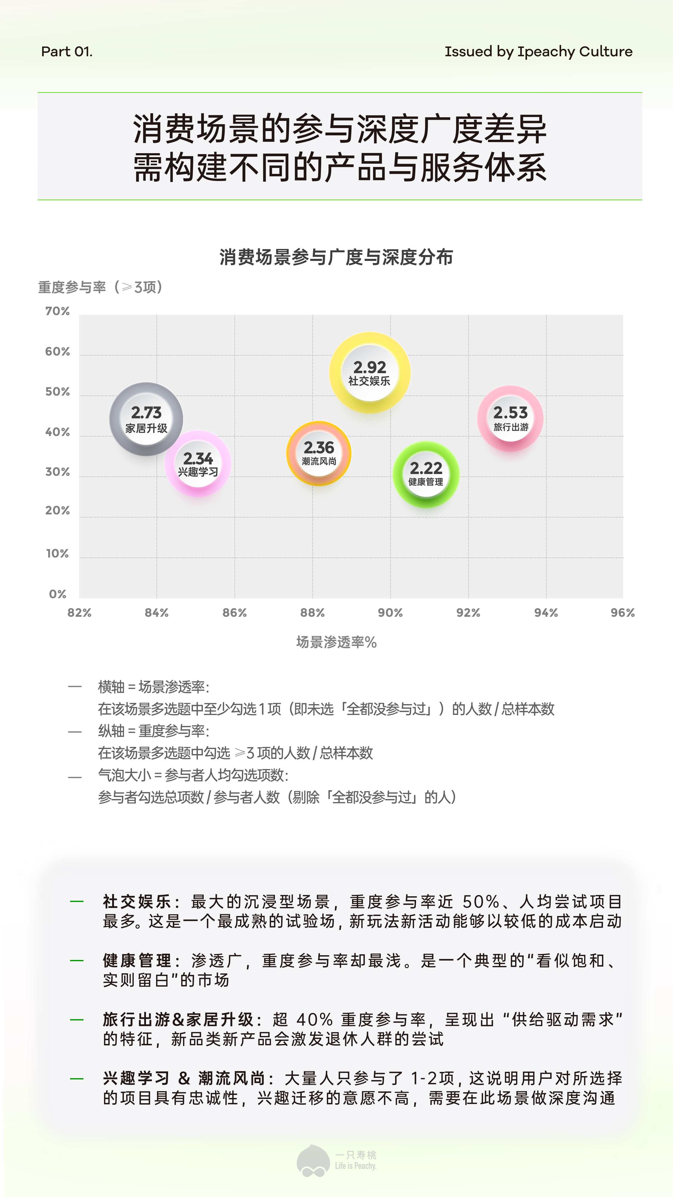2026新享老新浪潮6070后新退休人群消费场景报告-一只寿桃.pdf