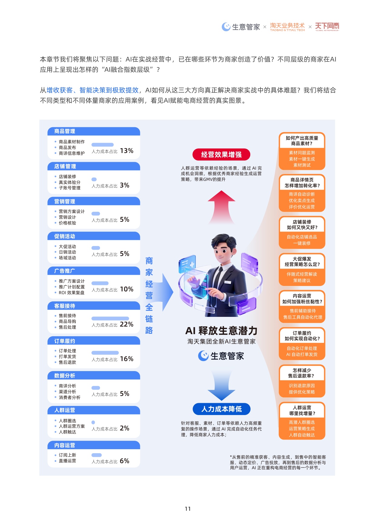2026中国电商AI应用白皮书：AI重塑经营-51页.pdf