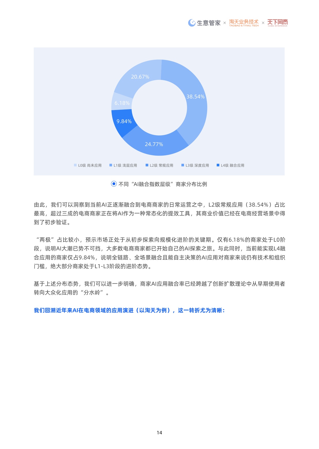 2026中国电商AI应用白皮书：AI重塑经营-51页.pdf