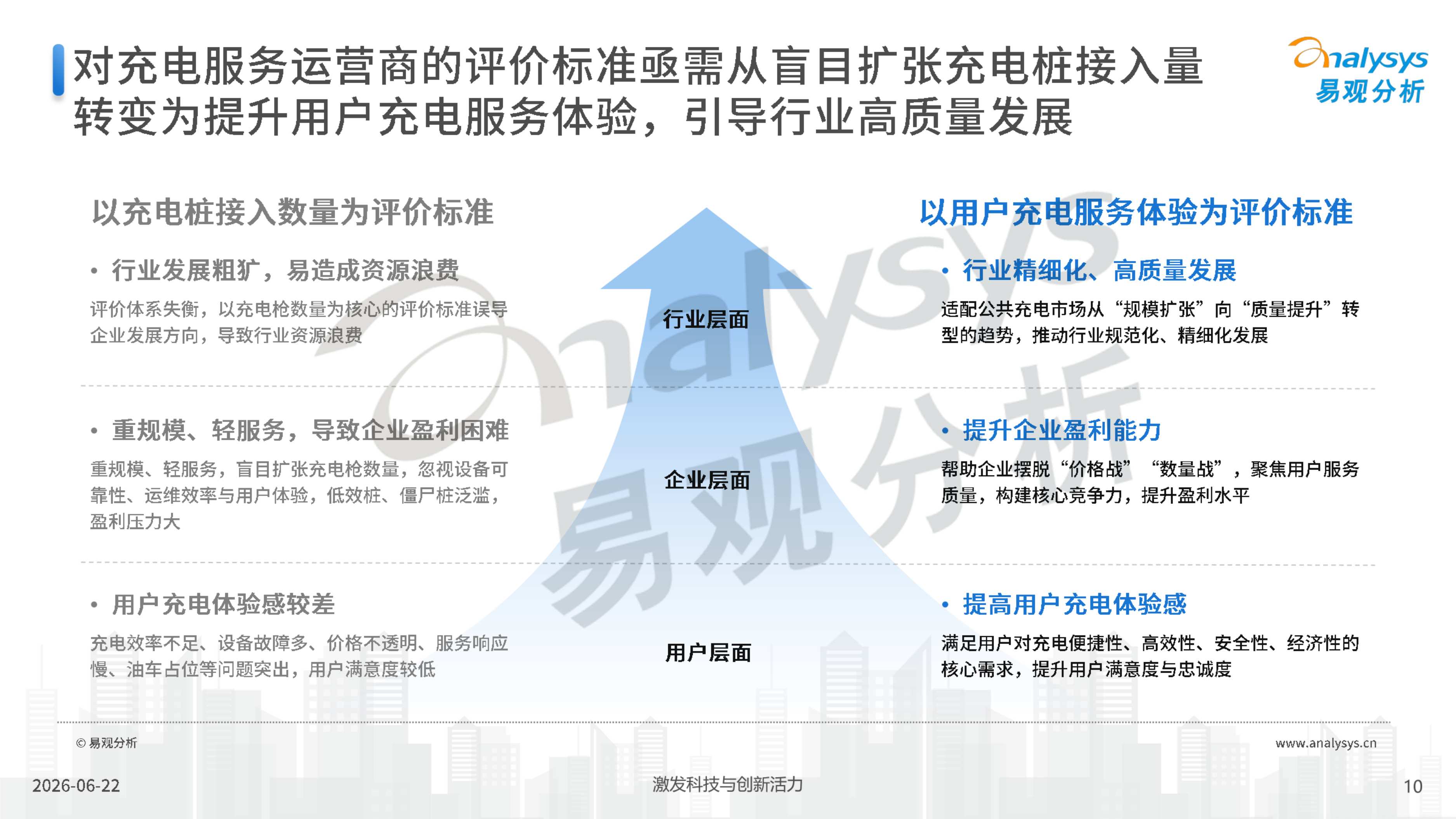 2026中国公共充电消费市场新趋势及用户价值研究报告-29页PPT.pdf