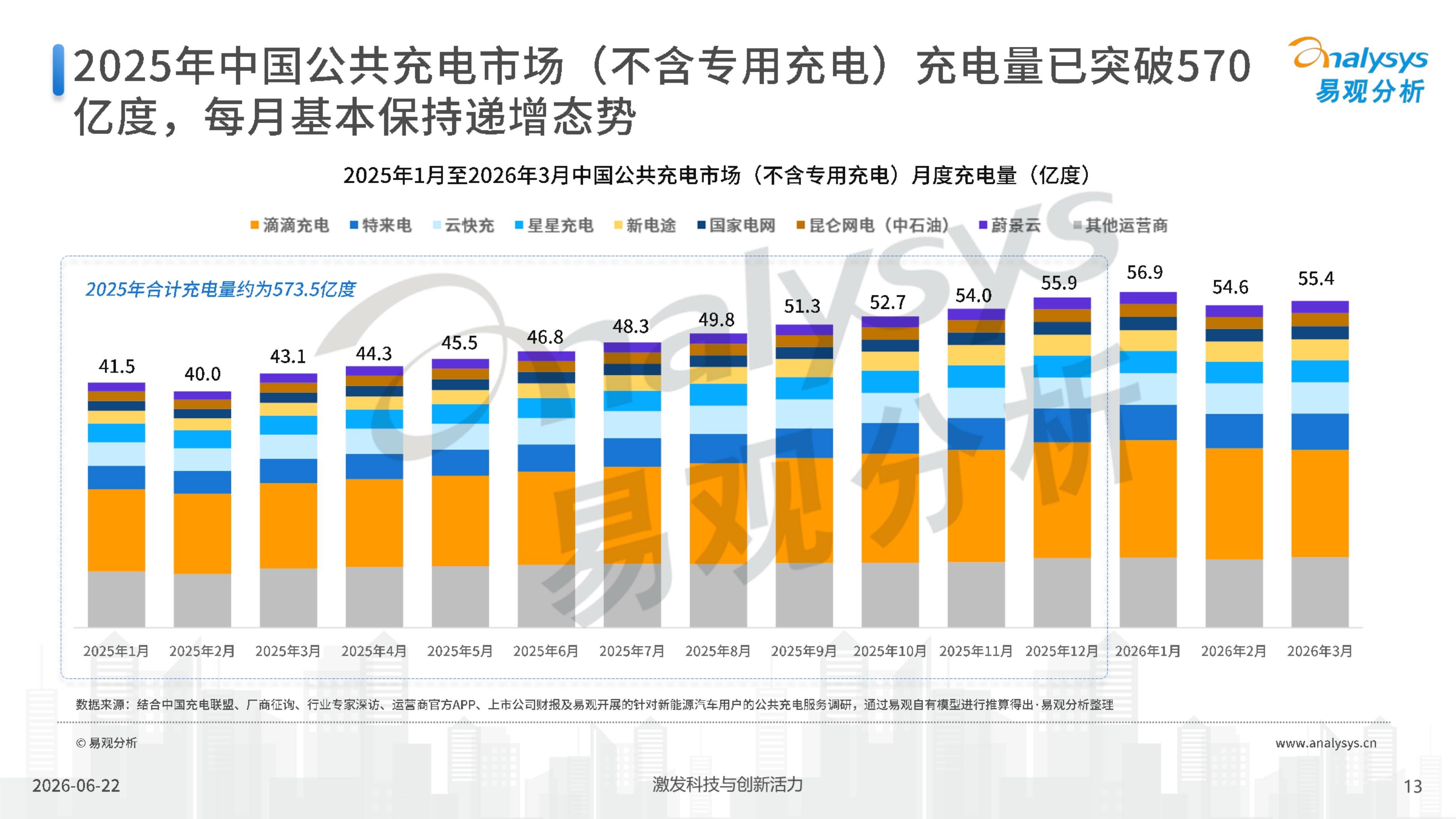 2026中国公共充电消费市场新趋势及用户价值研究报告-29页PPT.pdf