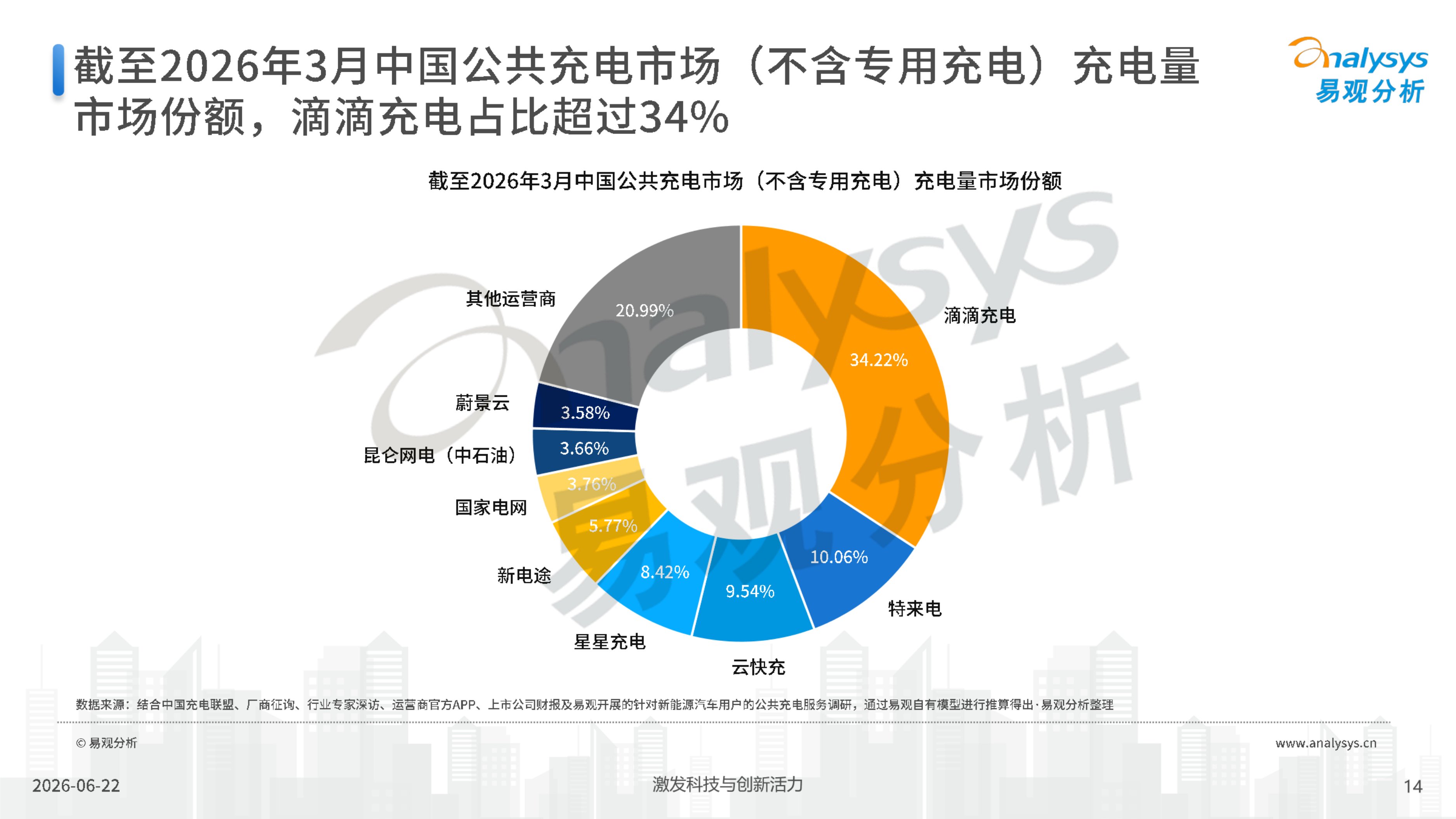 2026中国公共充电消费市场新趋势及用户价值研究报告-29页PPT.pdf