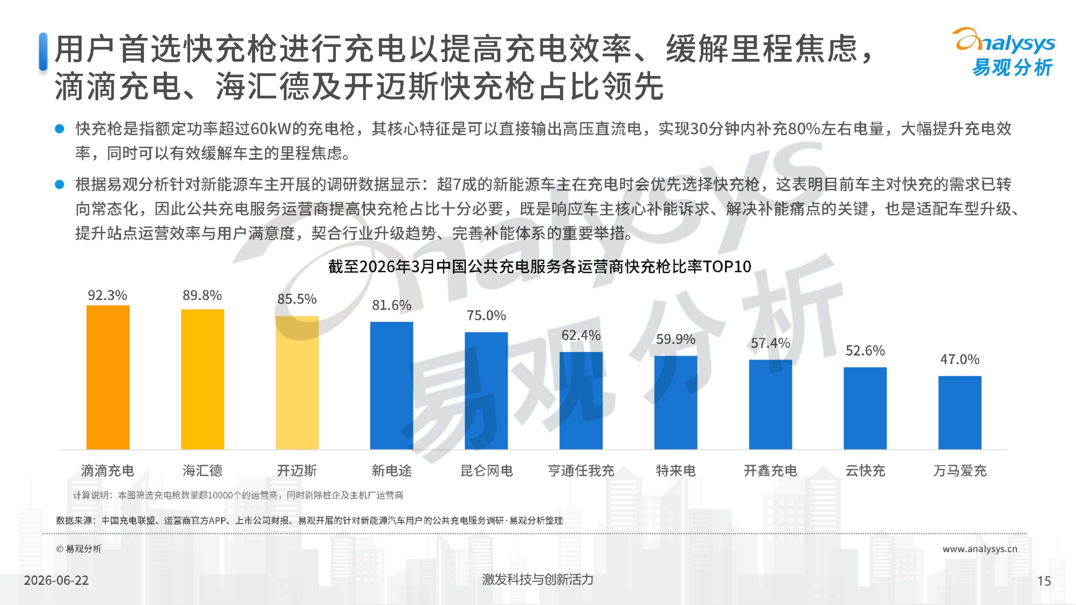 2026中国公共充电消费市场新趋势及用户价值研究报告-29页PPT.pdf