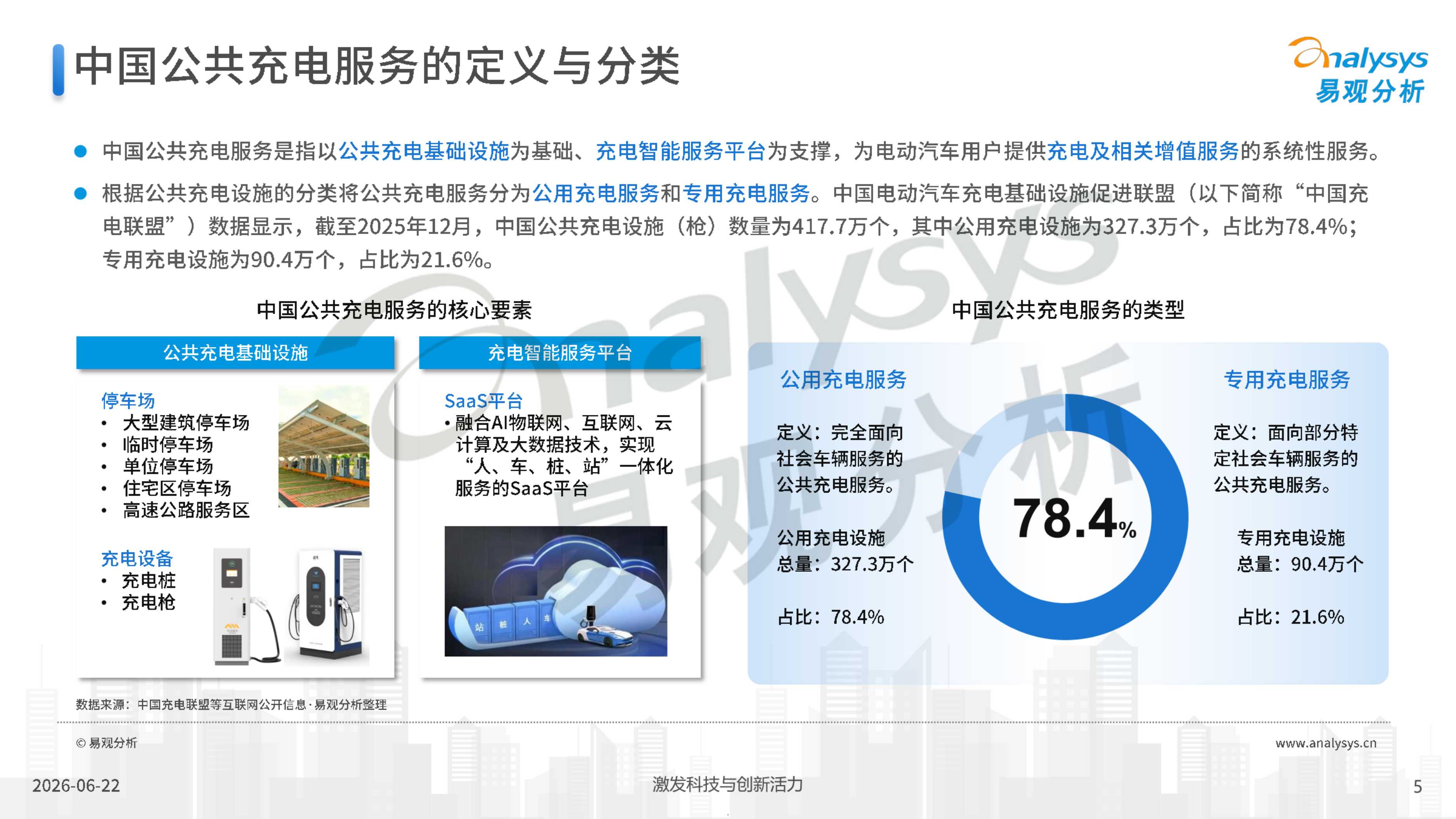 2026中国公共充电消费市场新趋势及用户价值研究报告-29页PPT.pdf