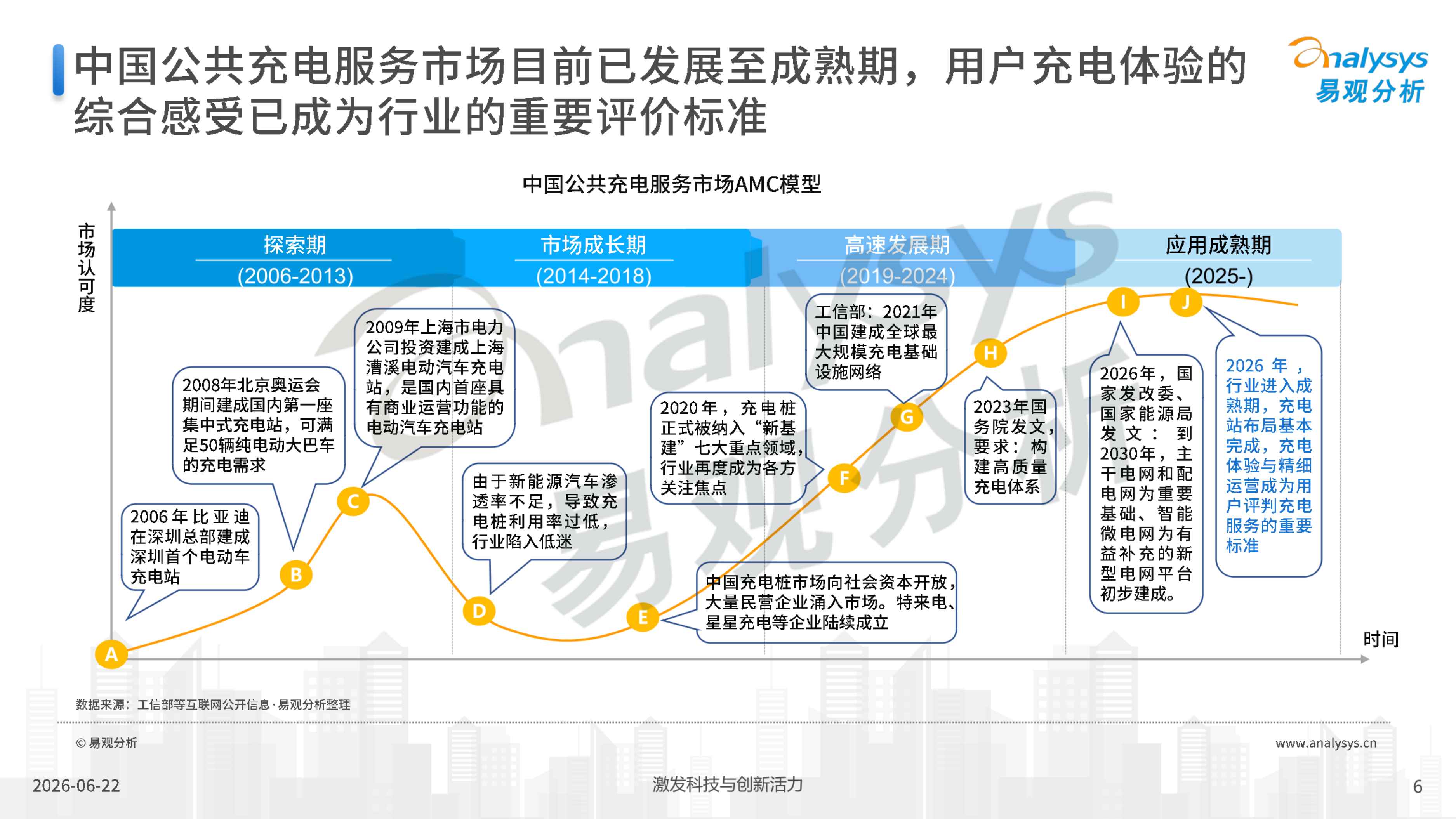 2026中国公共充电消费市场新趋势及用户价值研究报告-29页PPT.pdf