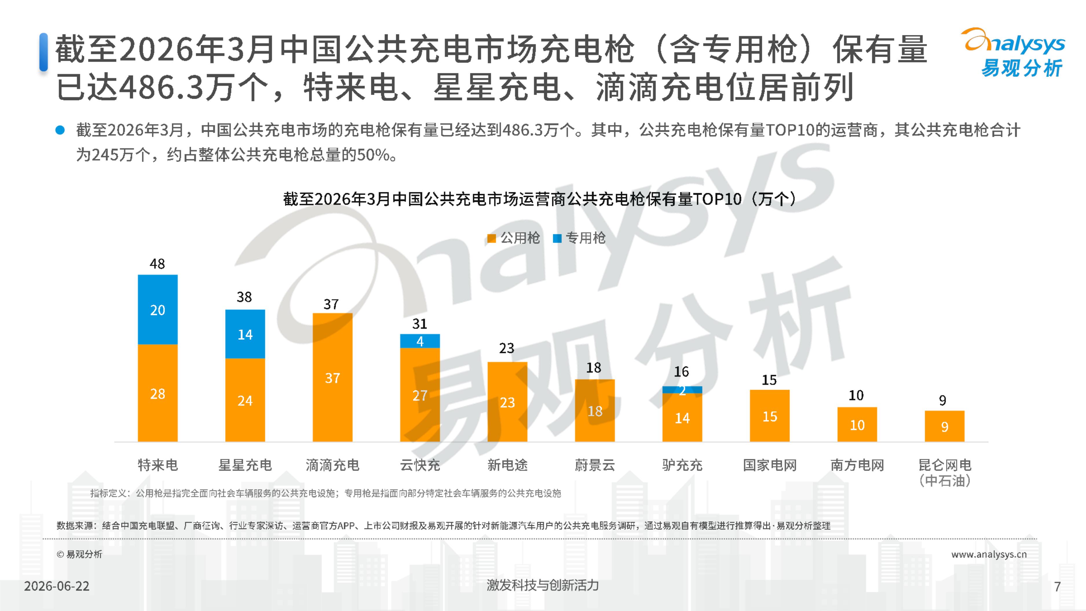 2026中国公共充电消费市场新趋势及用户价值研究报告-29页PPT.pdf