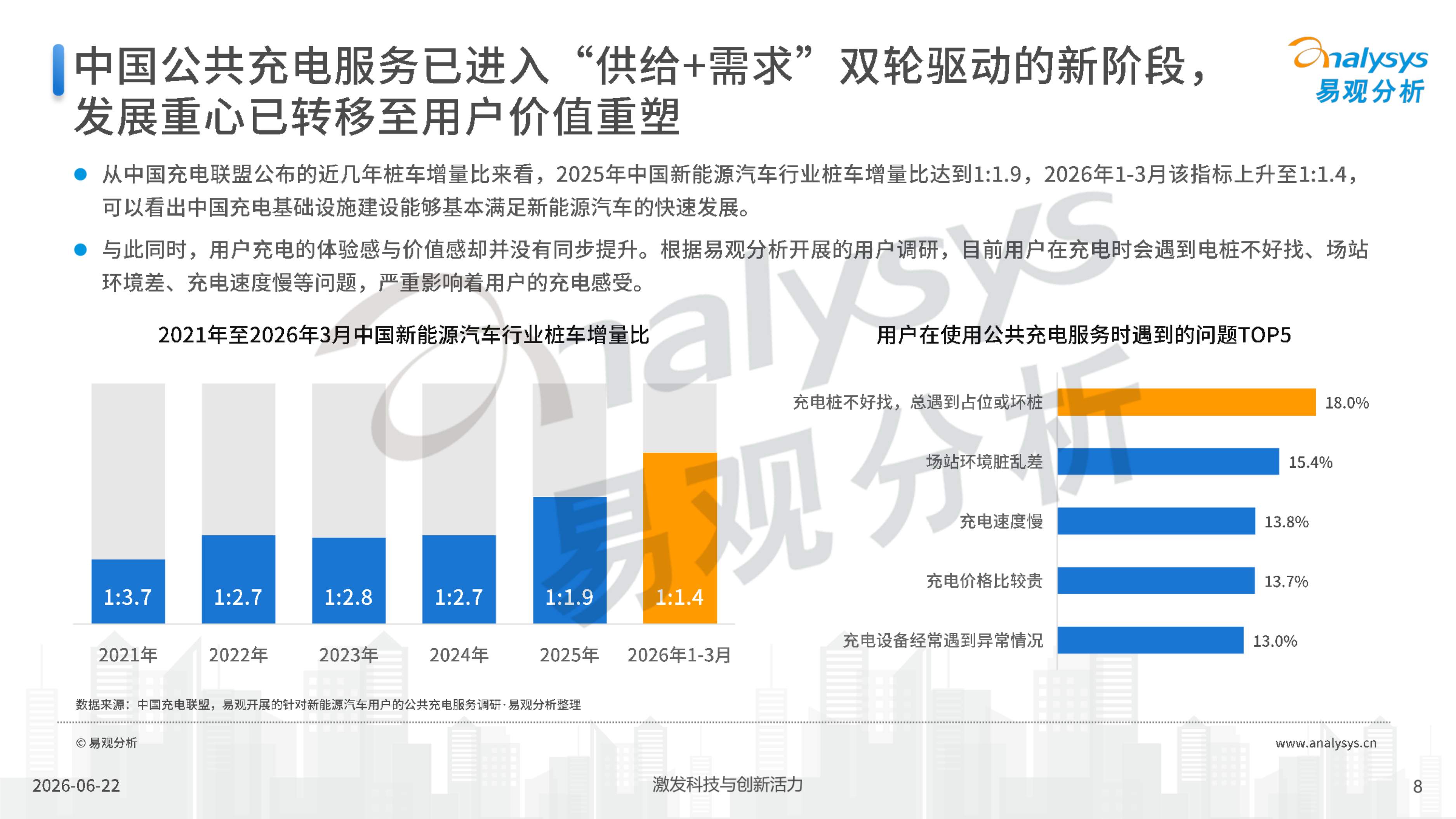 2026中国公共充电消费市场新趋势及用户价值研究报告-29页PPT.pdf