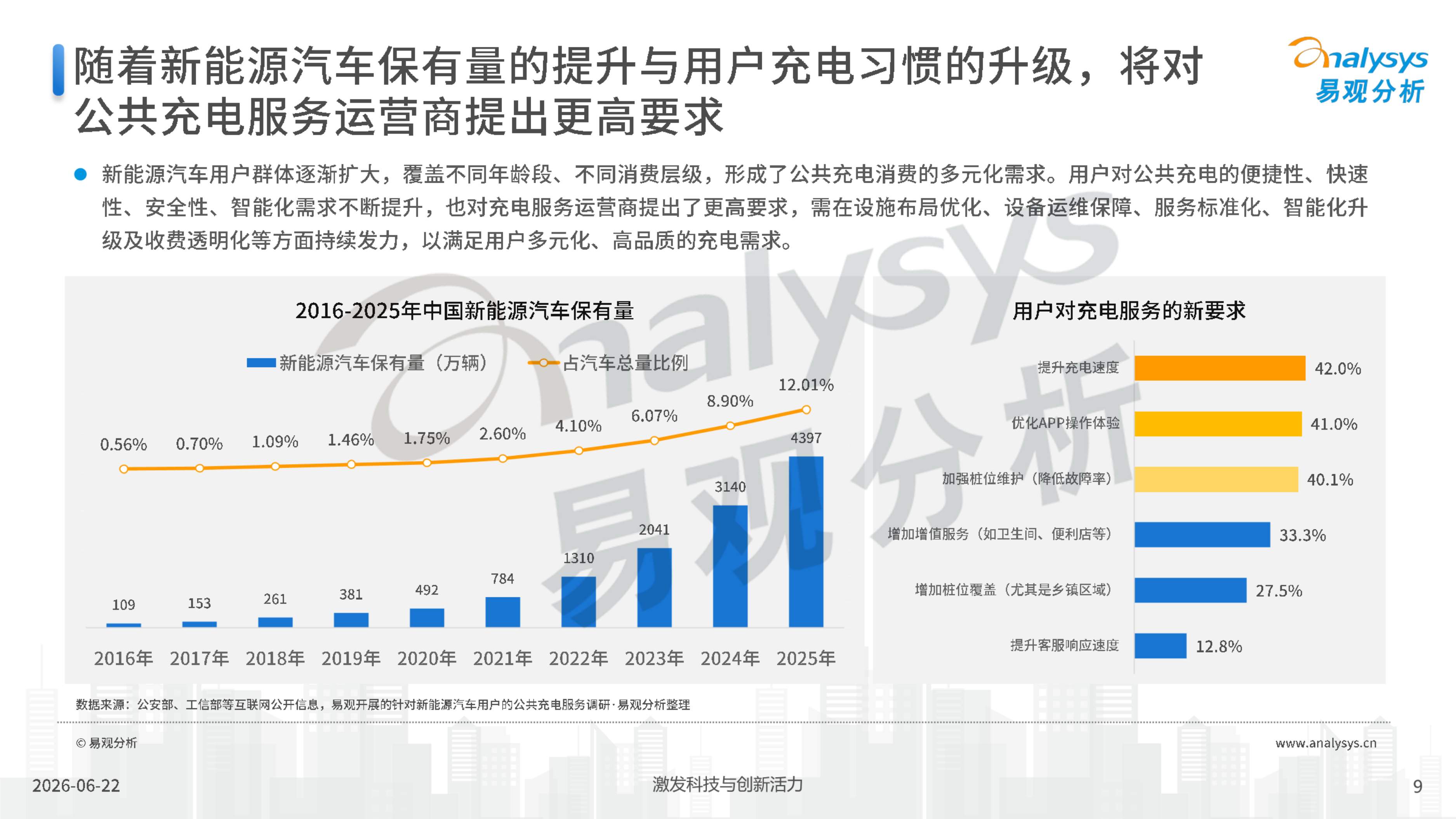 2026中国公共充电消费市场新趋势及用户价值研究报告-29页PPT.pdf