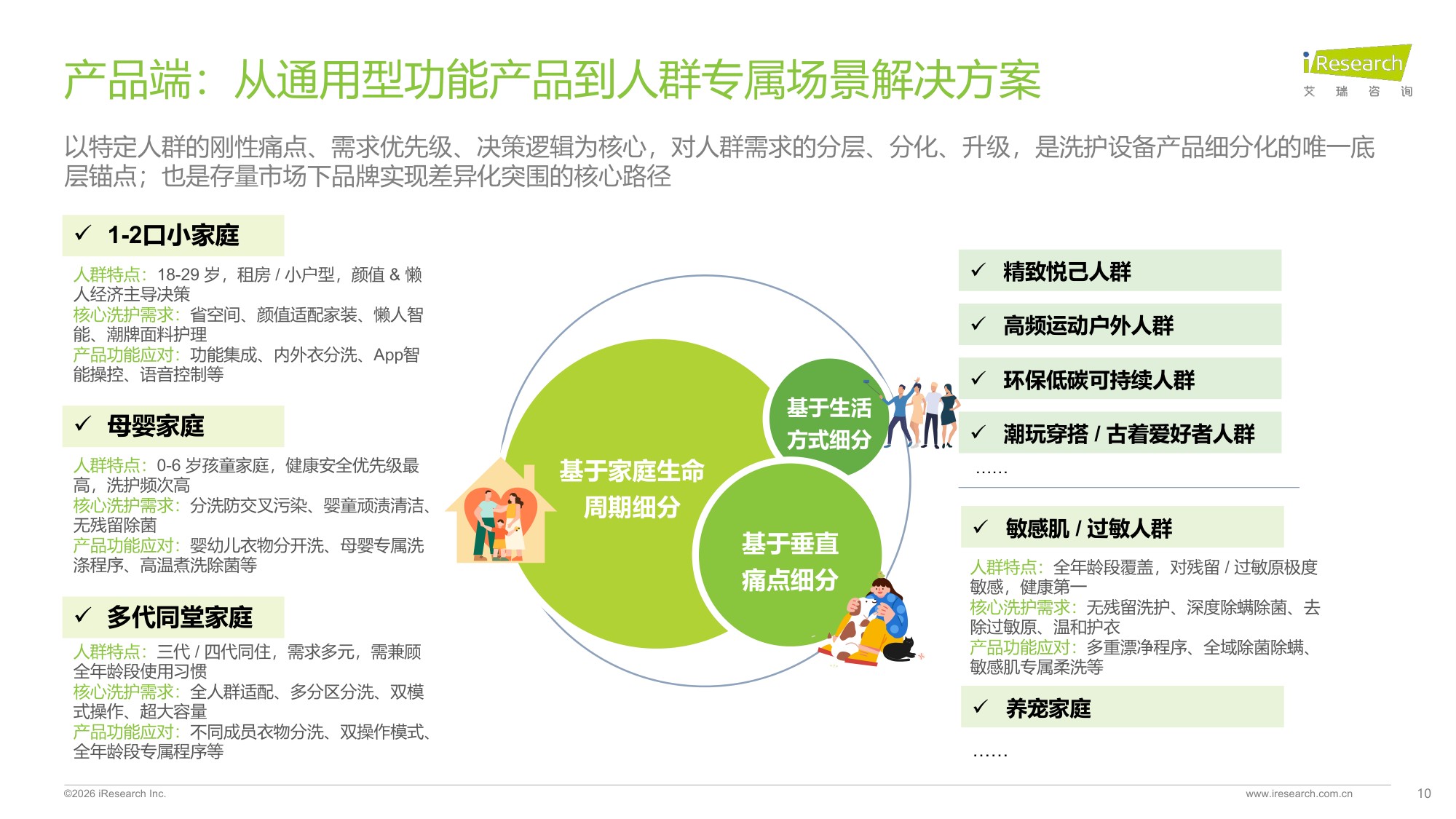 2026中国家庭洗护趋势洞察白皮书.pdf