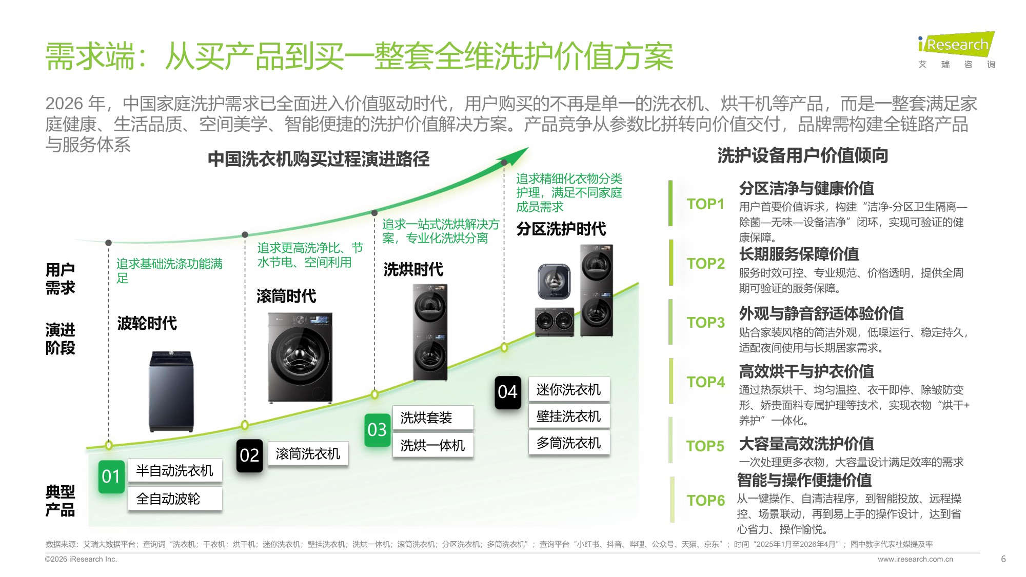 2026中国家庭洗护趋势洞察白皮书.pdf