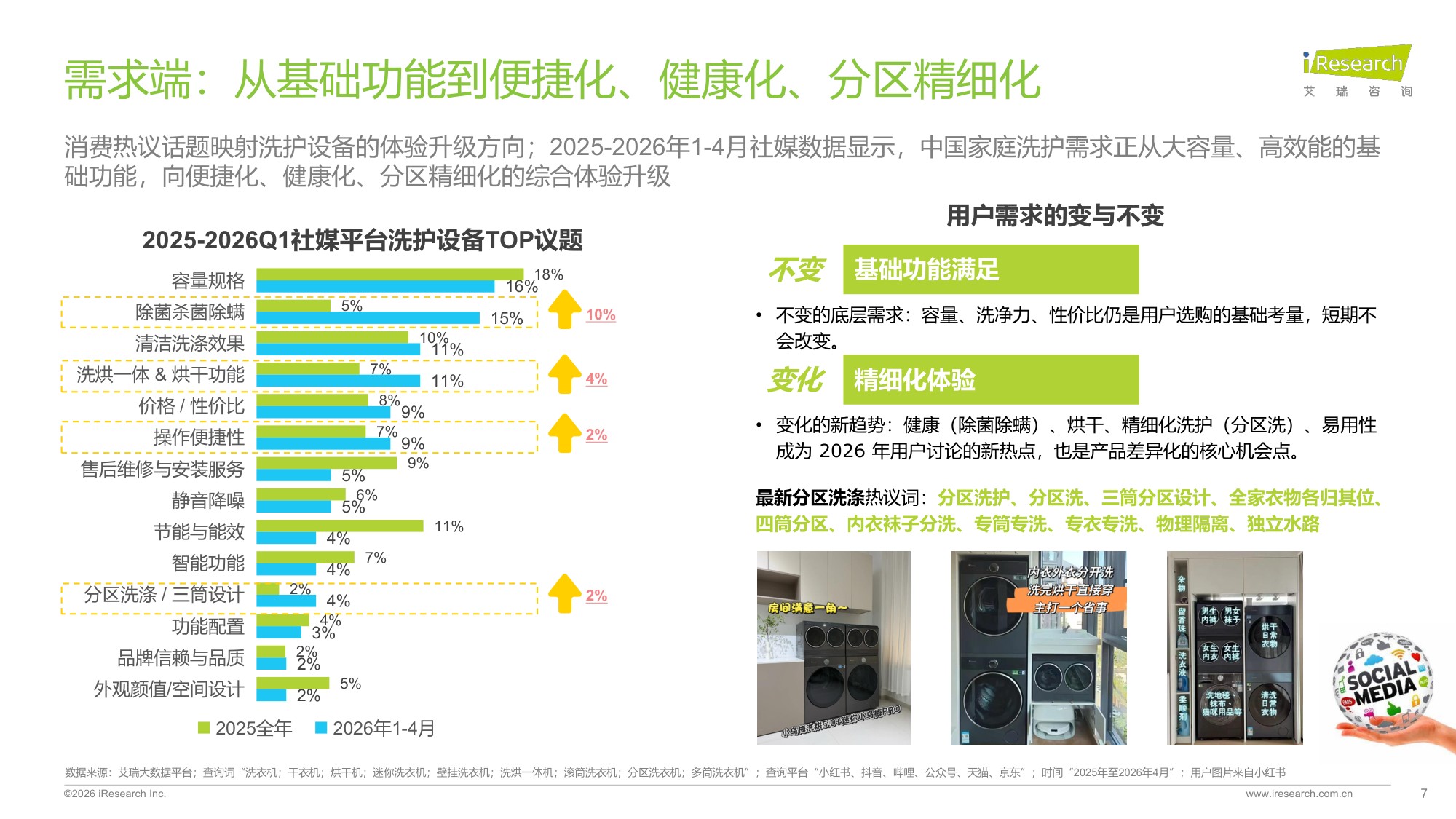 2026中国家庭洗护趋势洞察白皮书.pdf
