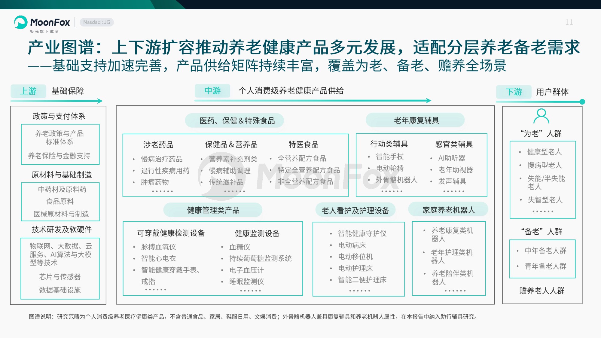 2026中国养老健康产品发展洞察.pdf