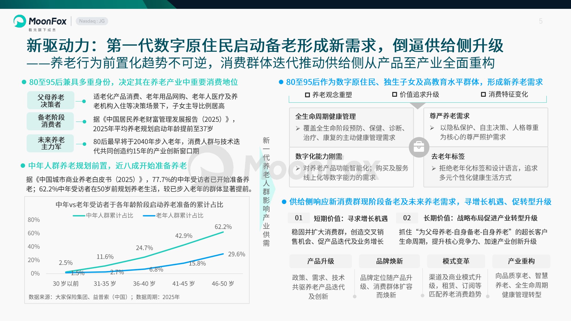 2026中国养老健康产品发展洞察.pdf