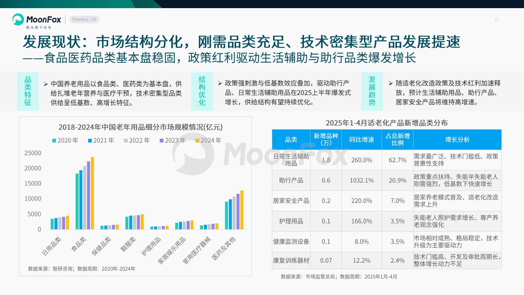 2026中国养老健康产品发展洞察报告人群代际变迁新质生产力跃升视角下的产业变革-月狐数据.pdf