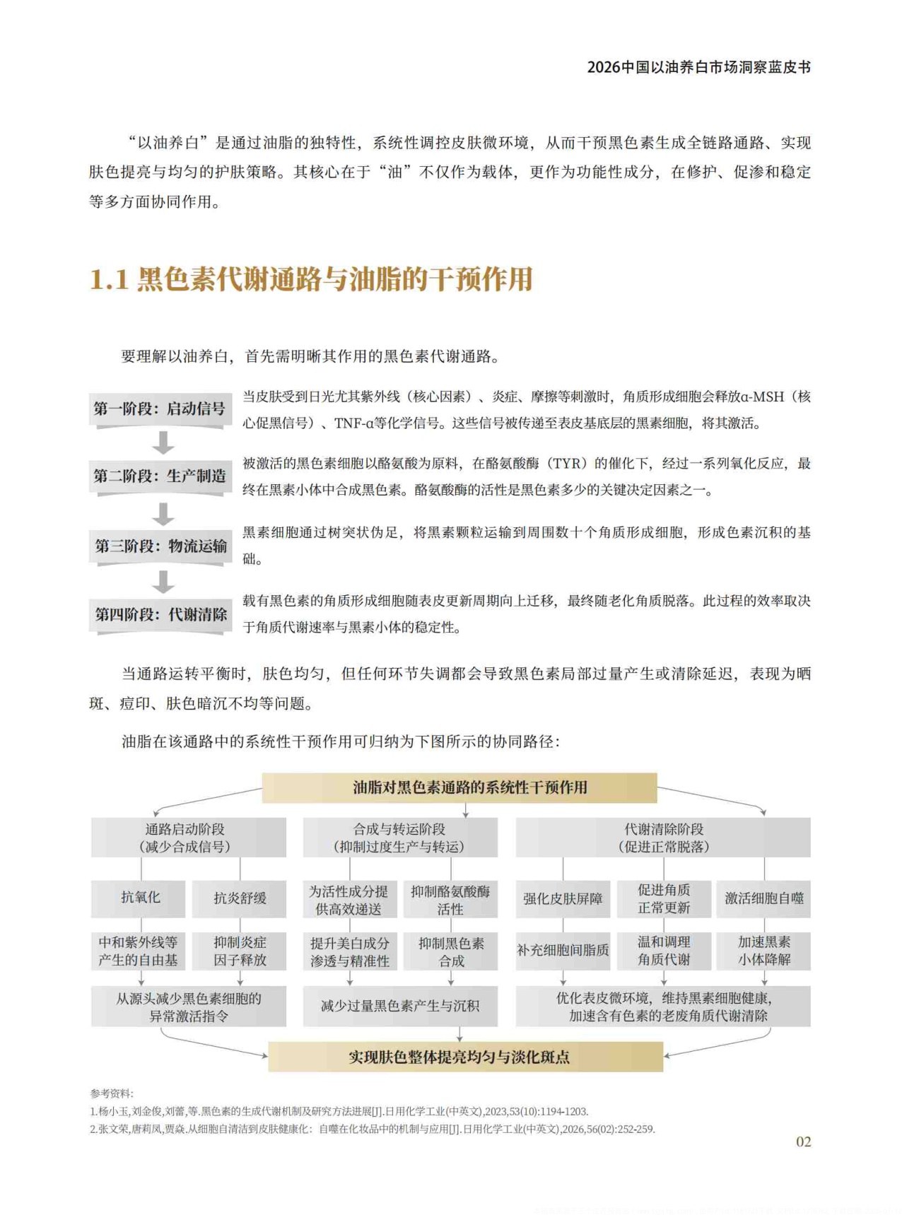 2026中国以油养白市场洞察蓝皮书-青眼情报.pdf