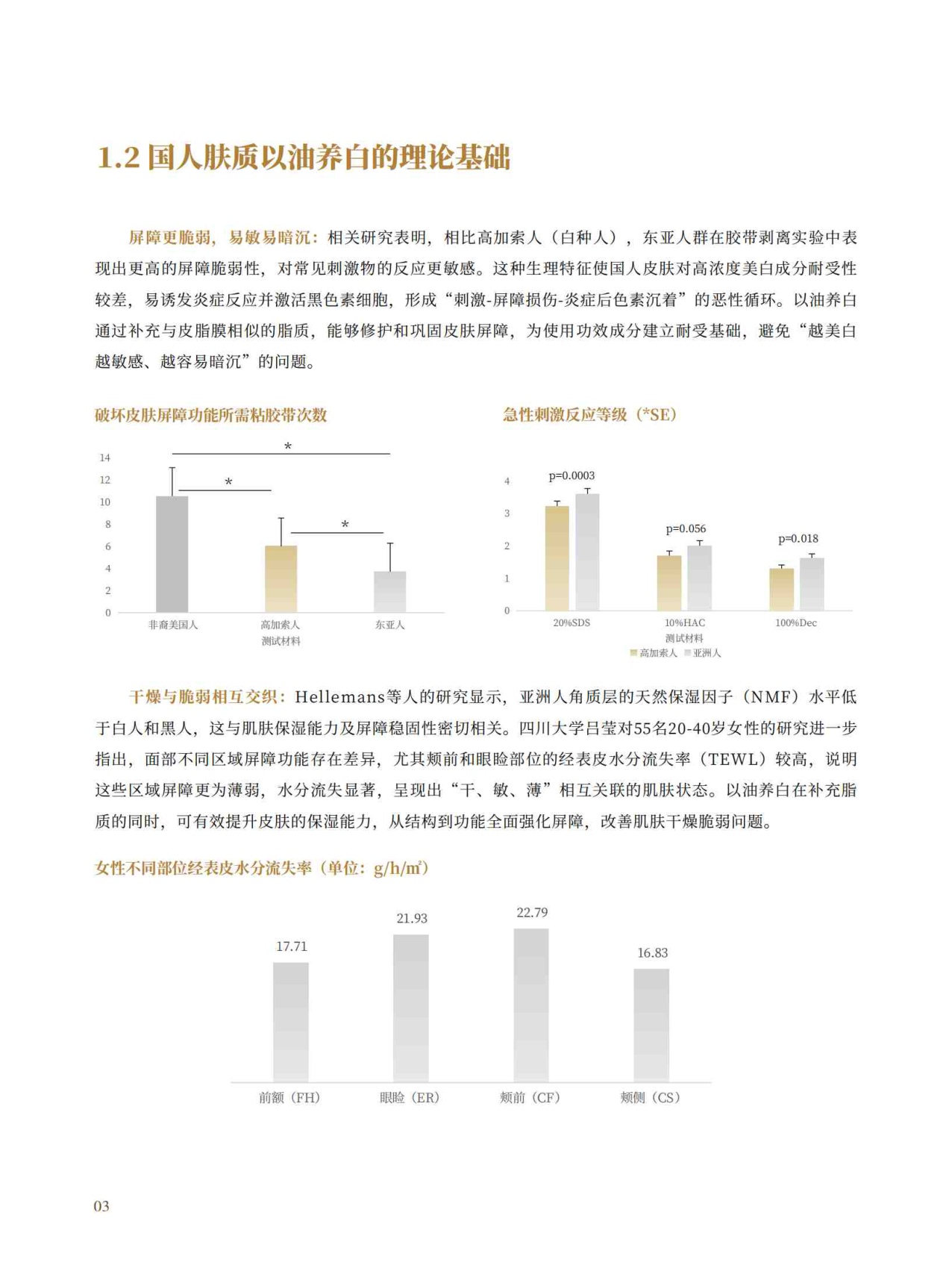 2026中国以油养白市场洞察蓝皮书-青眼情报.pdf