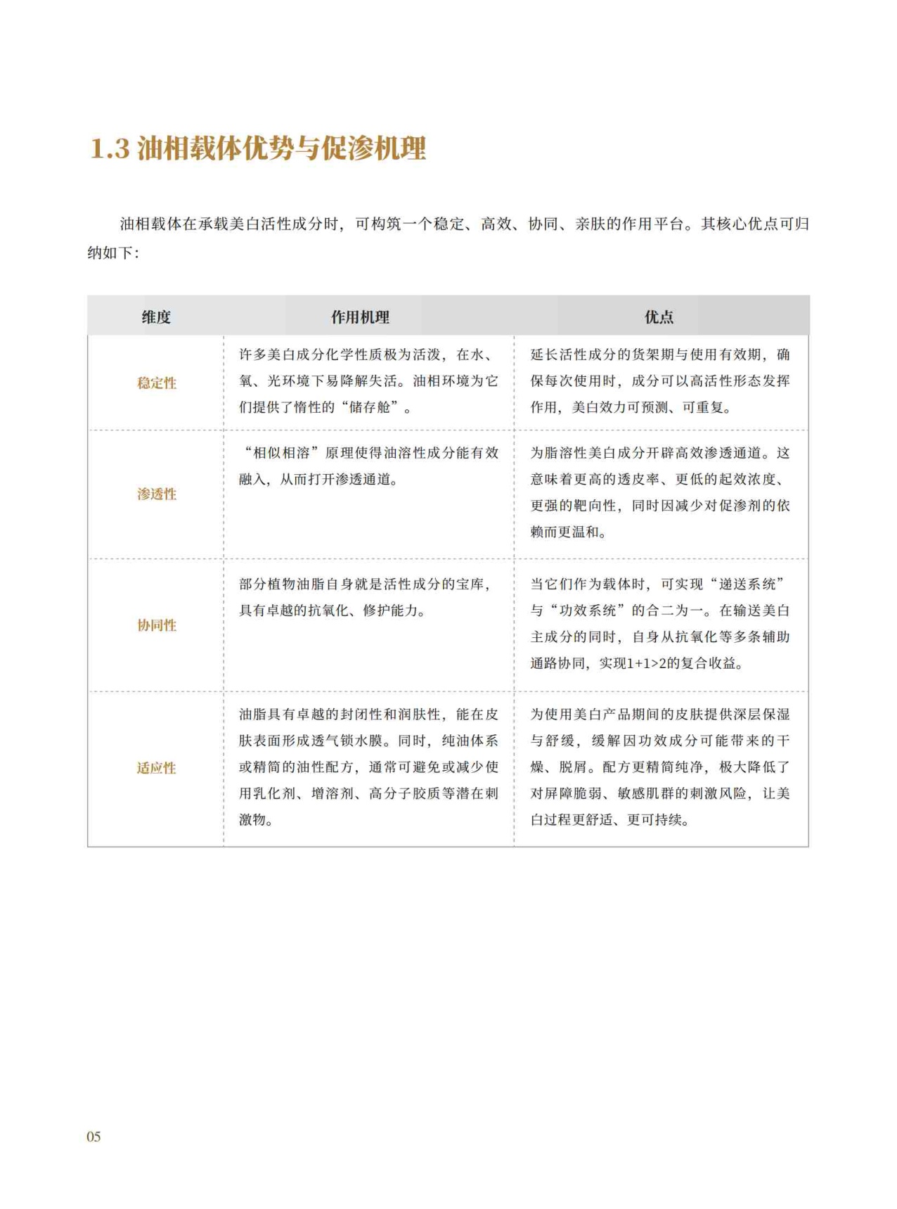 2026中国以油养白市场洞察蓝皮书-青眼情报.pdf
