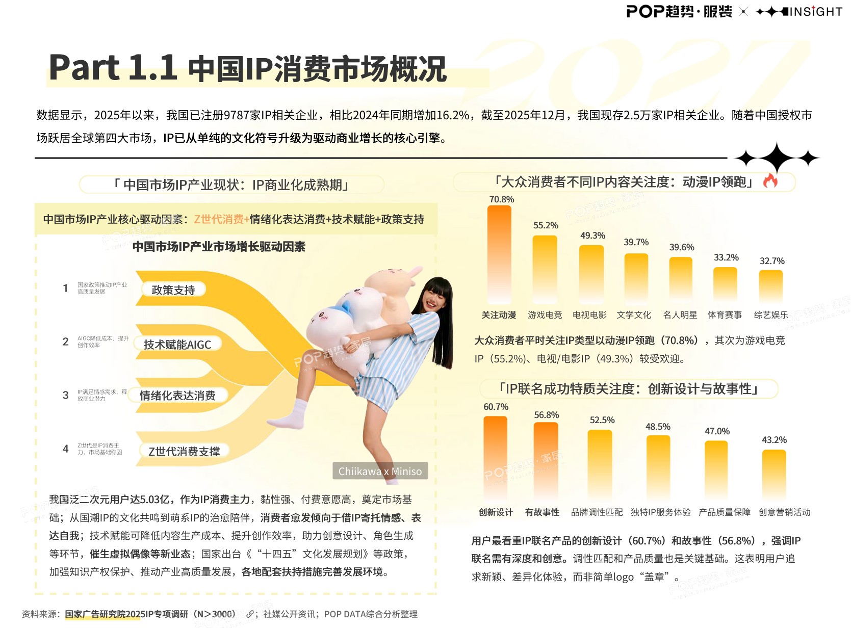 2027年时尚产业IP联名营销洞察报告-POP趋势家居.pdf