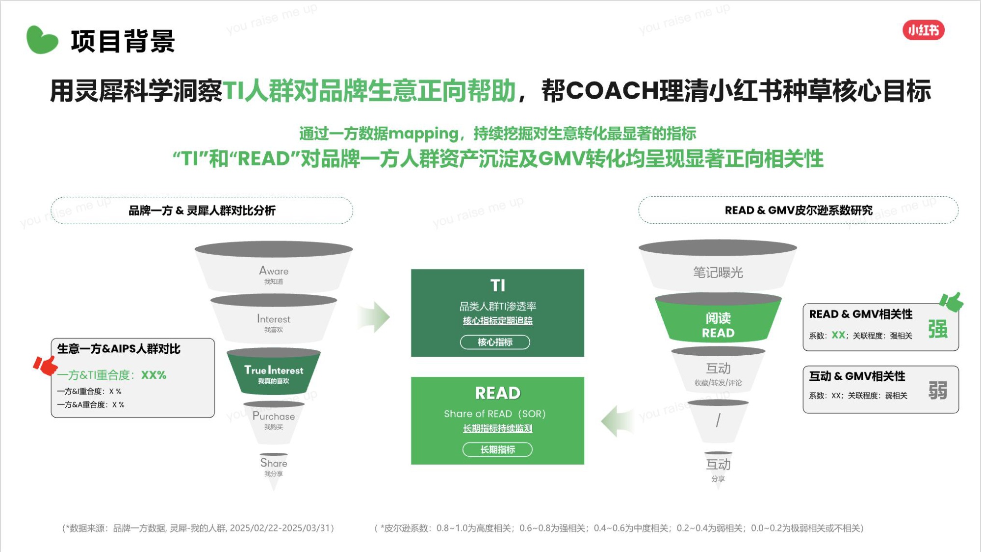 COACH蔻驰小红书内容营销方案.pdf