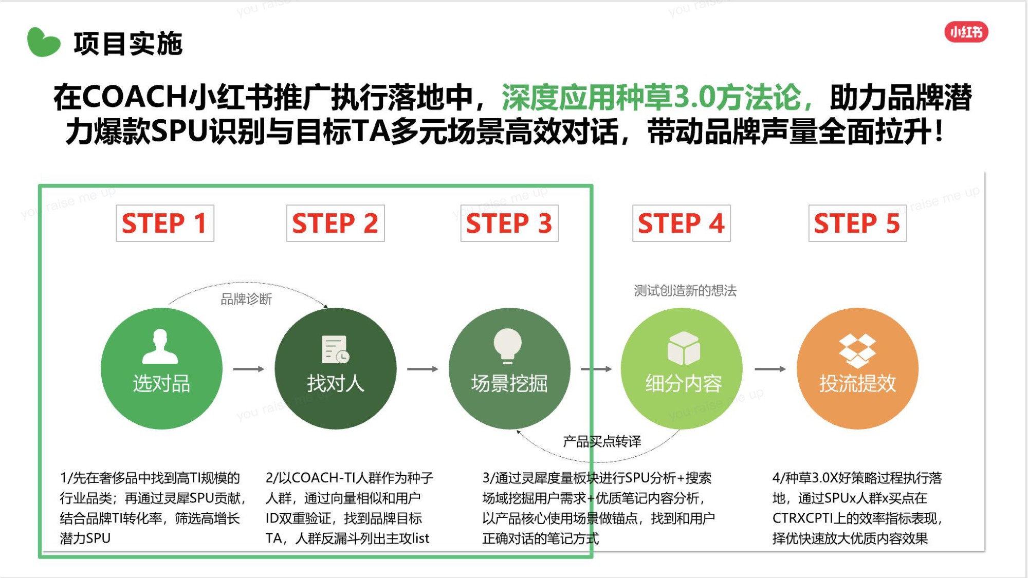 COACH蔻驰小红书内容营销方案.pdf