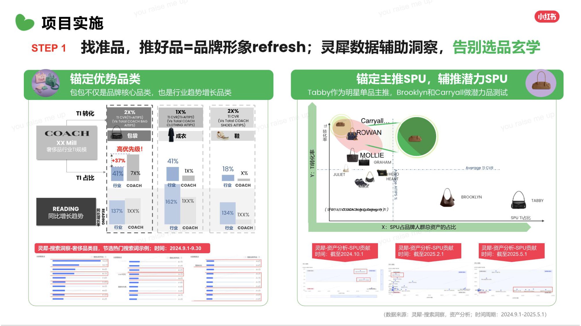 COACH蔻驰小红书内容营销方案.pdf
