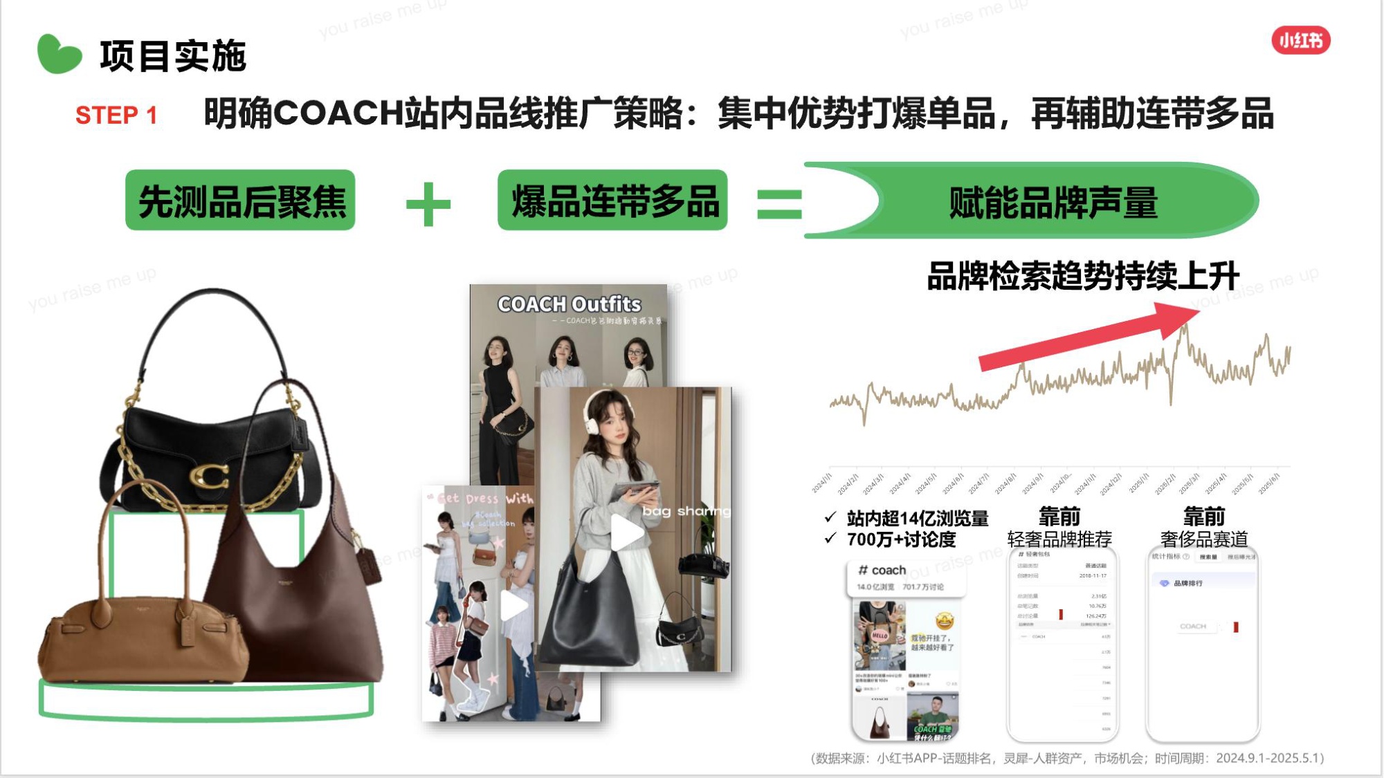COACH蔻驰小红书内容营销方案.pdf