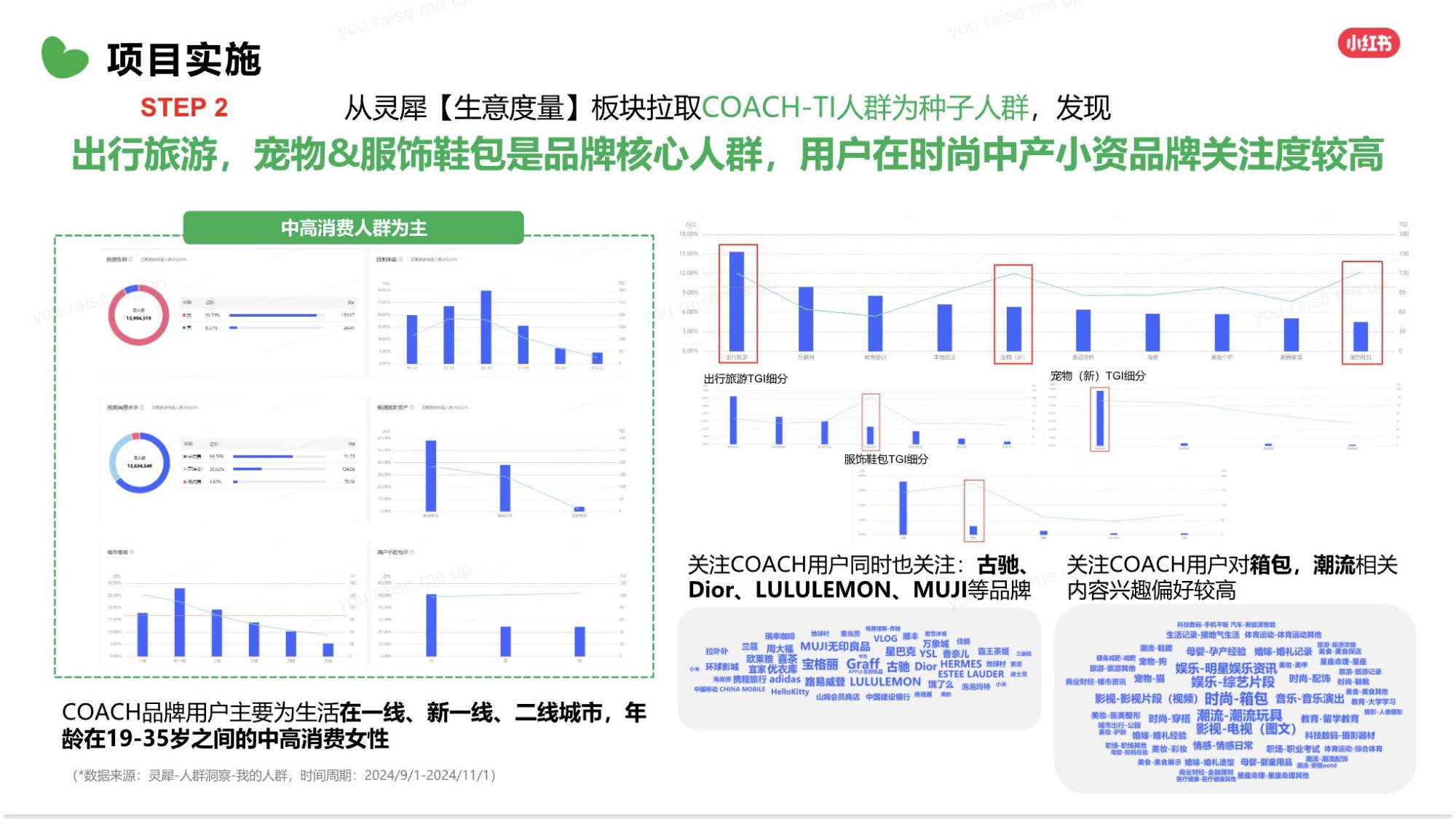 COACH蔻驰小红书内容营销方案.pdf