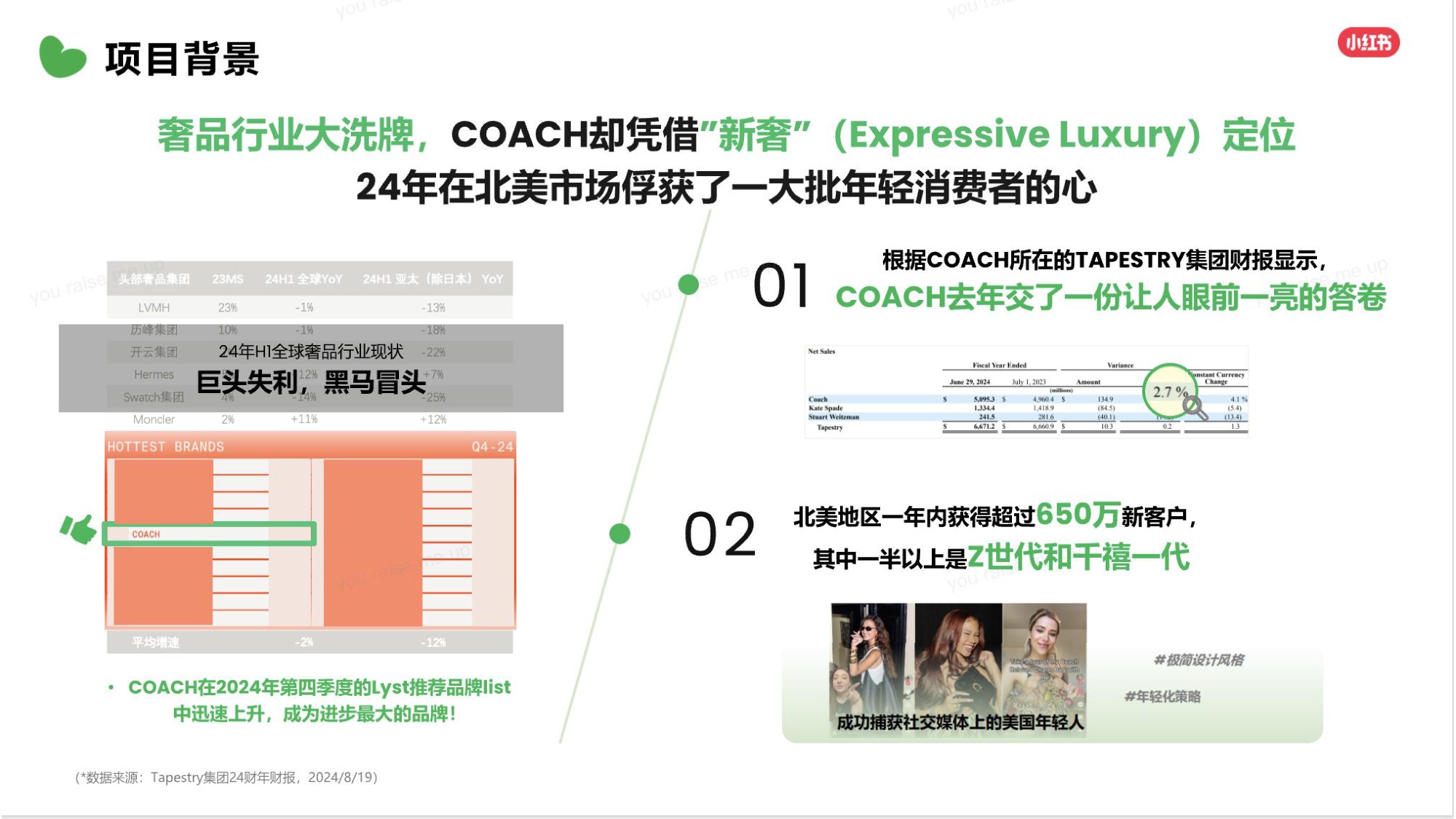 COACH蔻驰小红书内容营销方案.pdf