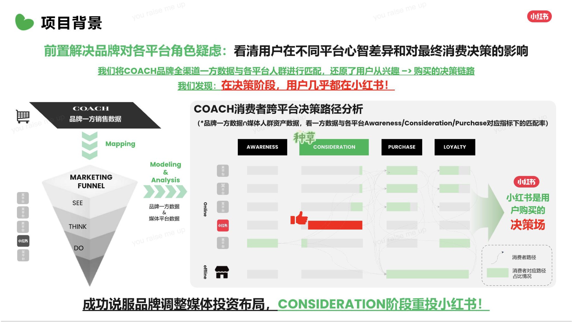 COACH蔻驰小红书内容营销方案.pdf