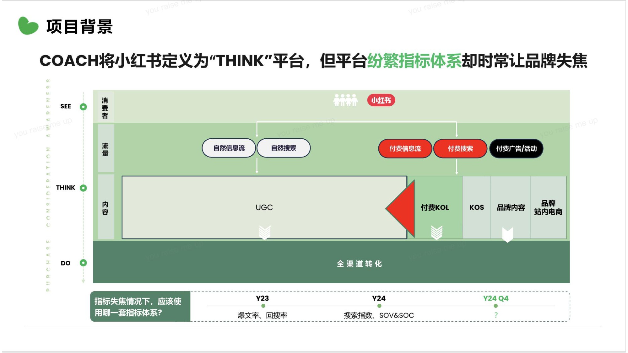 COACH蔻驰小红书内容营销方案.pdf