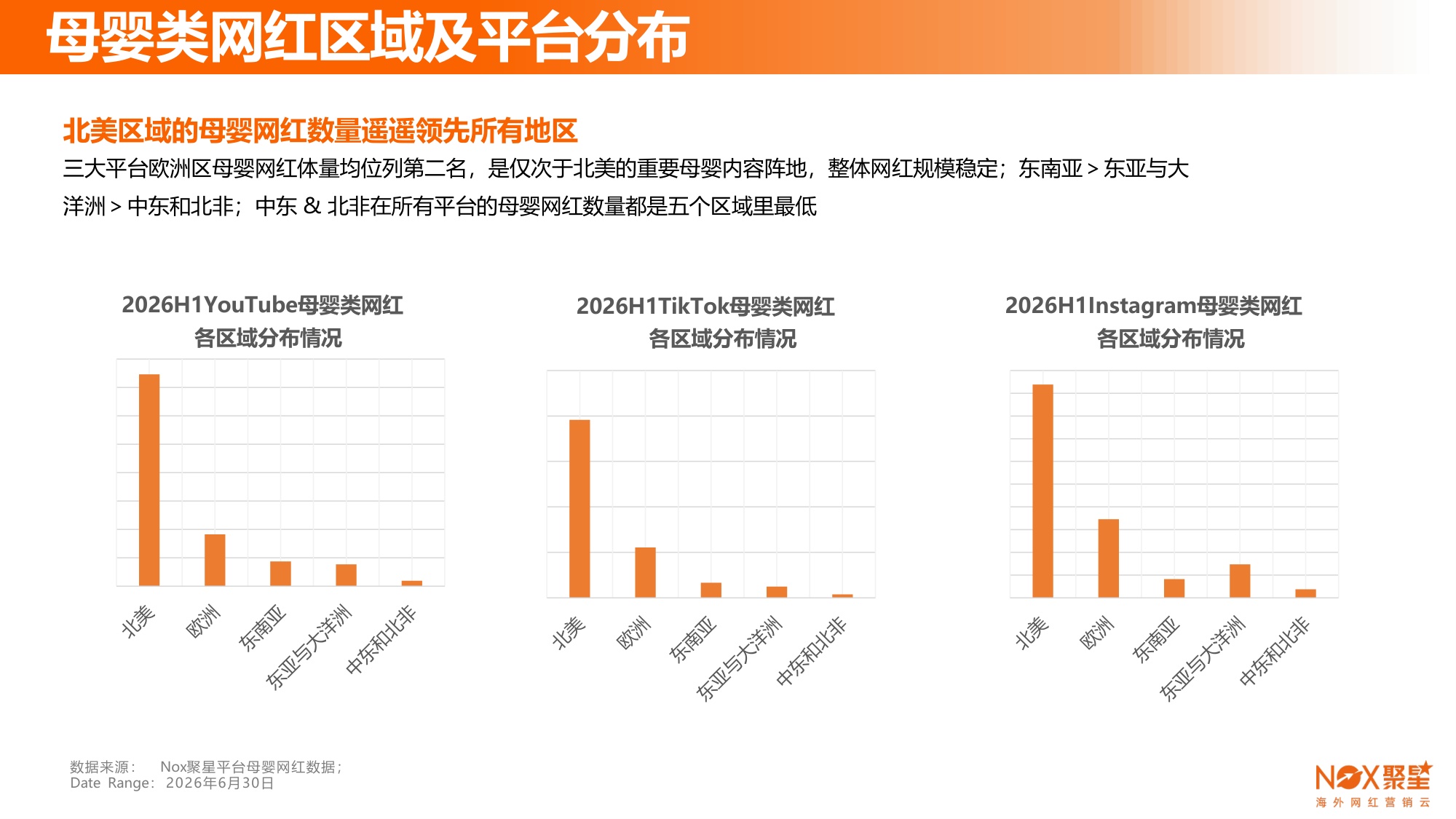 Nox聚星：2026年母婴行业海外网红营销生态报告.pdf