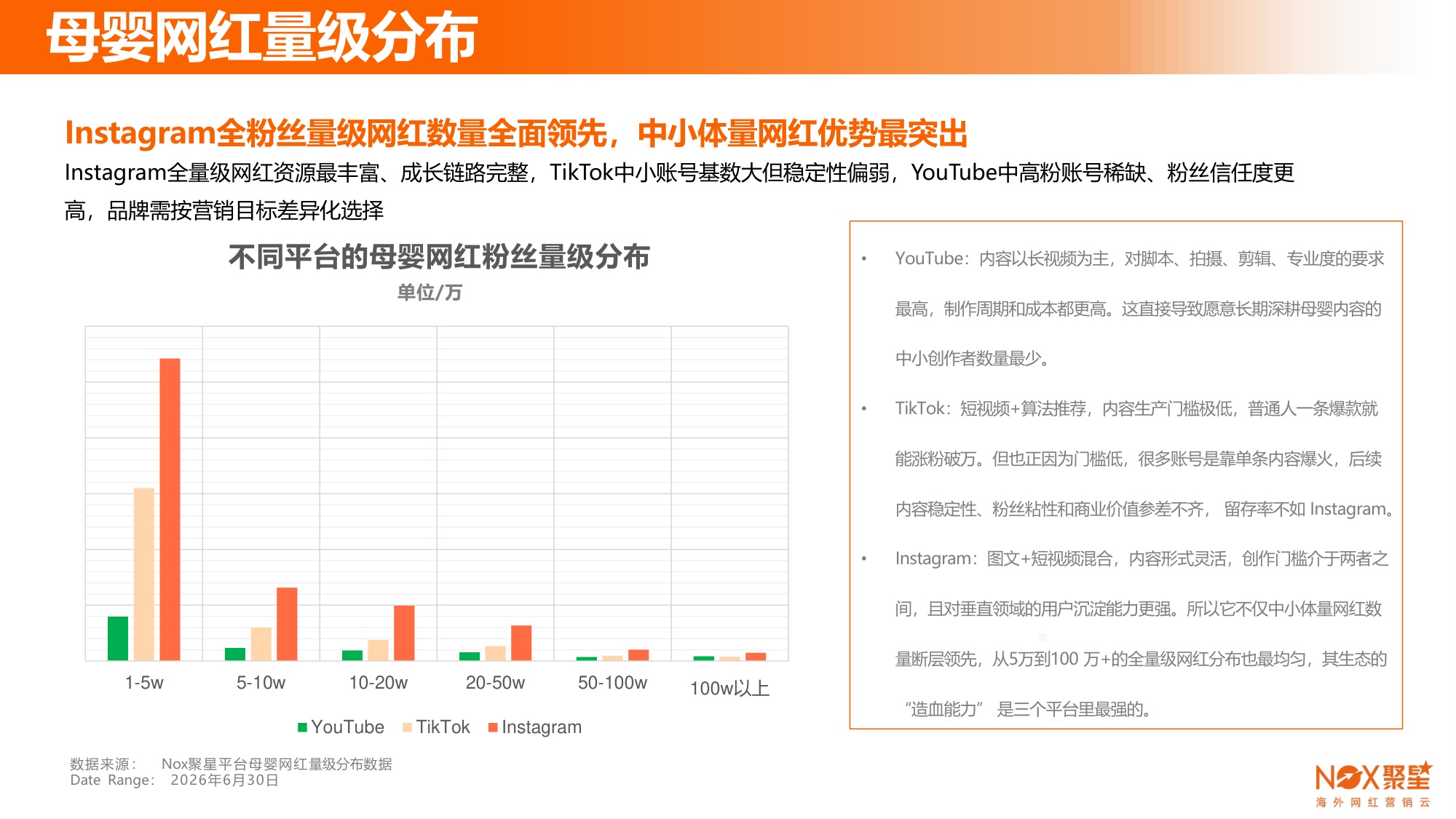 Nox聚星：2026年母婴行业海外网红营销生态报告.pdf