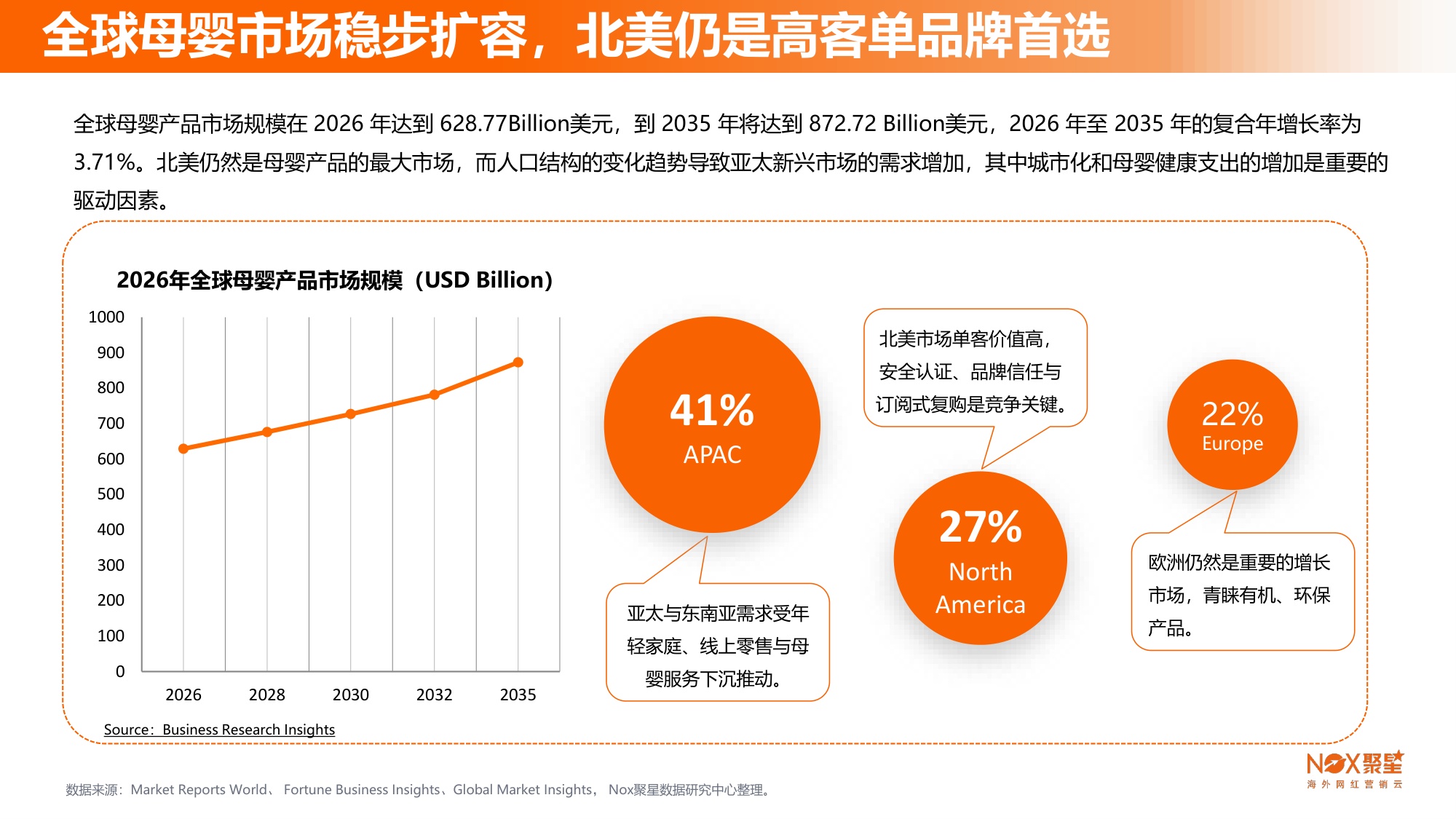 Nox聚星：2026年母婴行业海外网红营销生态报告.pdf