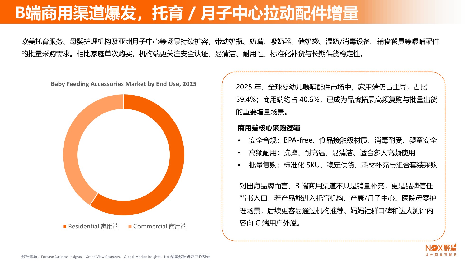 Nox聚星：2026年母婴行业海外网红营销生态报告.pdf