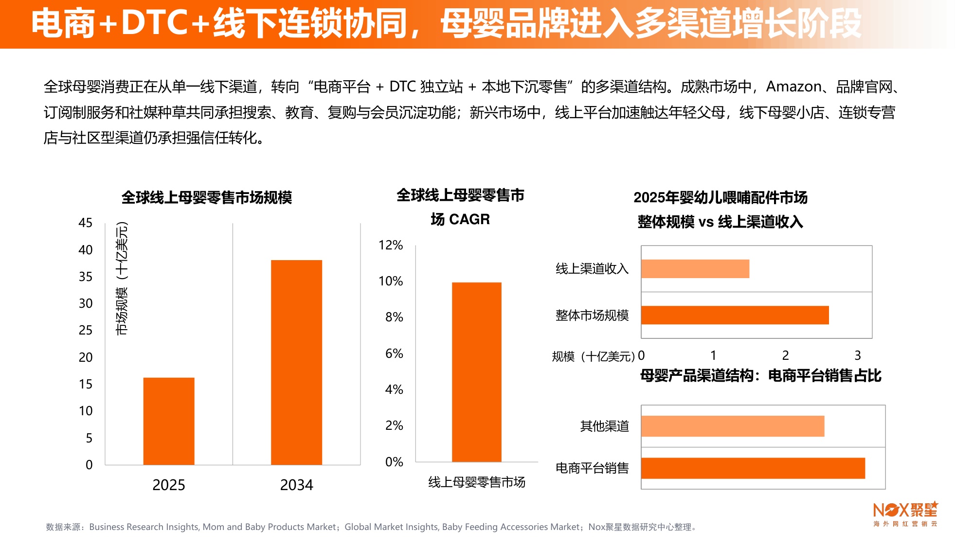 Nox聚星：2026年母婴行业海外网红营销生态报告.pdf