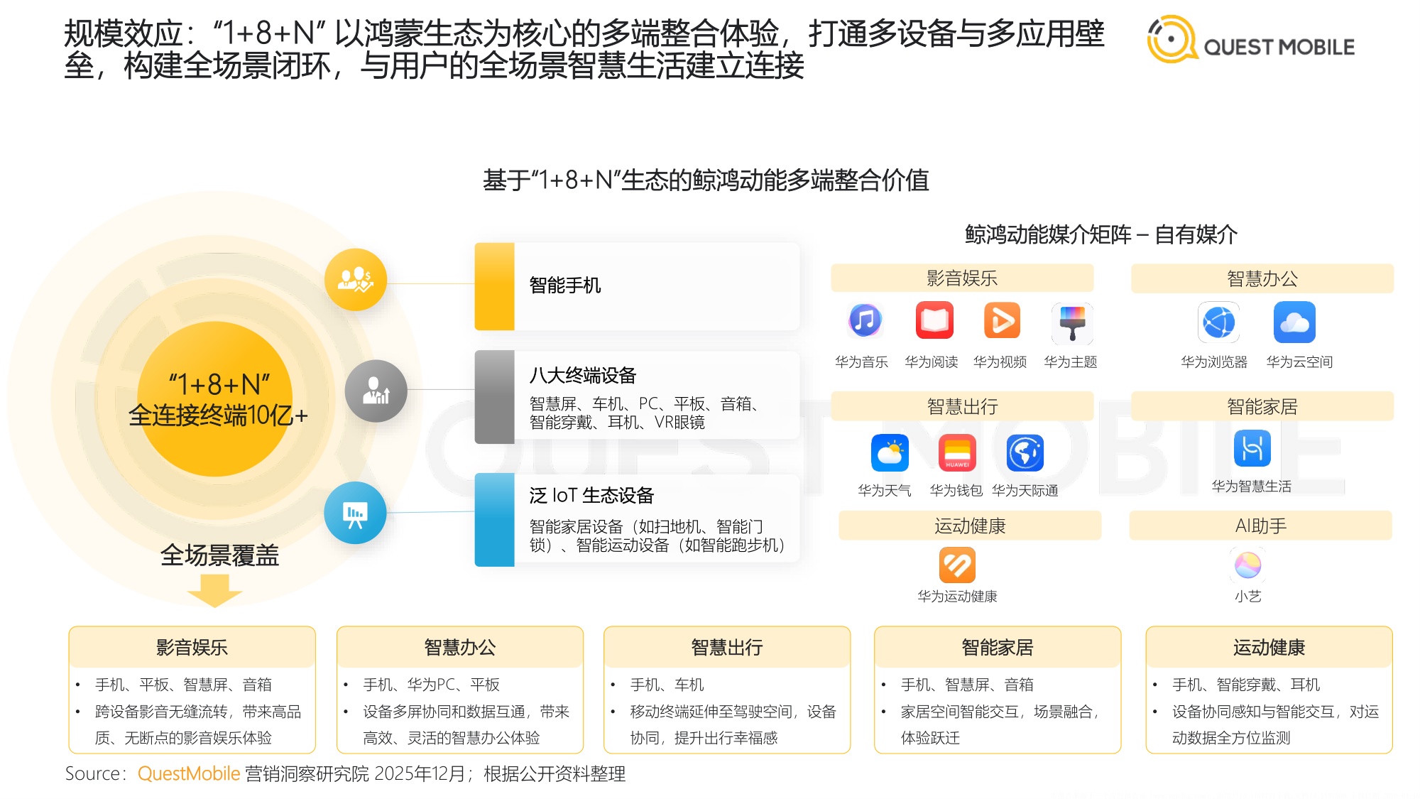 QuestMobile2026中国互联网APP媒介广告营销综合价值-典型媒介价值分析报告.pdf