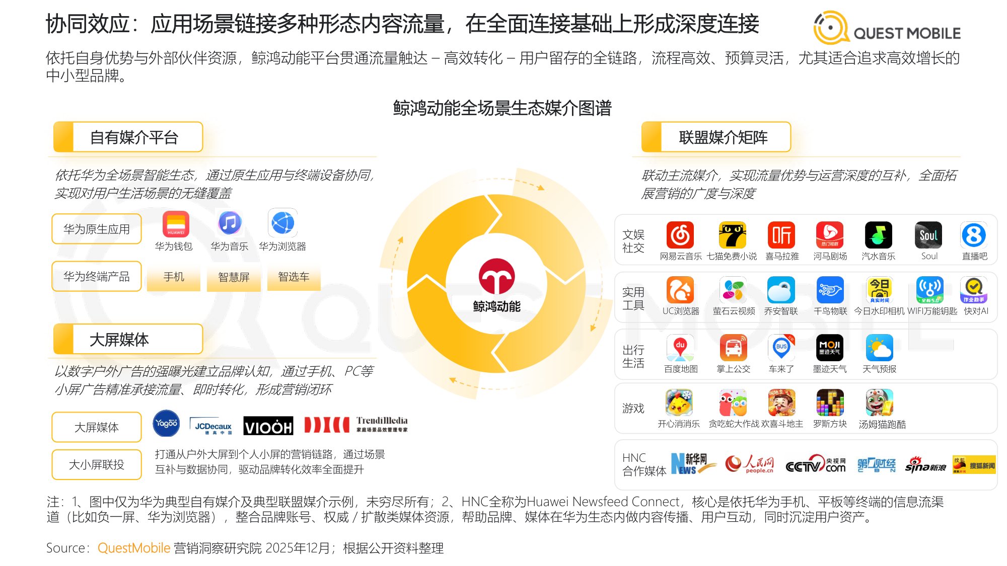 QuestMobile2026中国互联网APP媒介广告营销综合价值-典型媒介价值分析报告.pdf