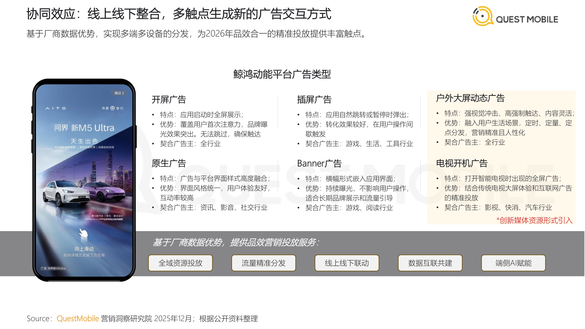 QuestMobile2026中国互联网APP媒介广告营销综合价值-典型媒介价值分析报告.pdf