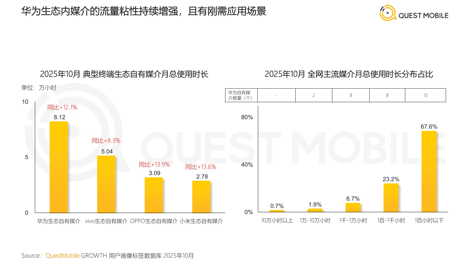 QuestMobile2026中国互联网APP媒介广告营销综合价值-典型媒介价值分析报告.pdf