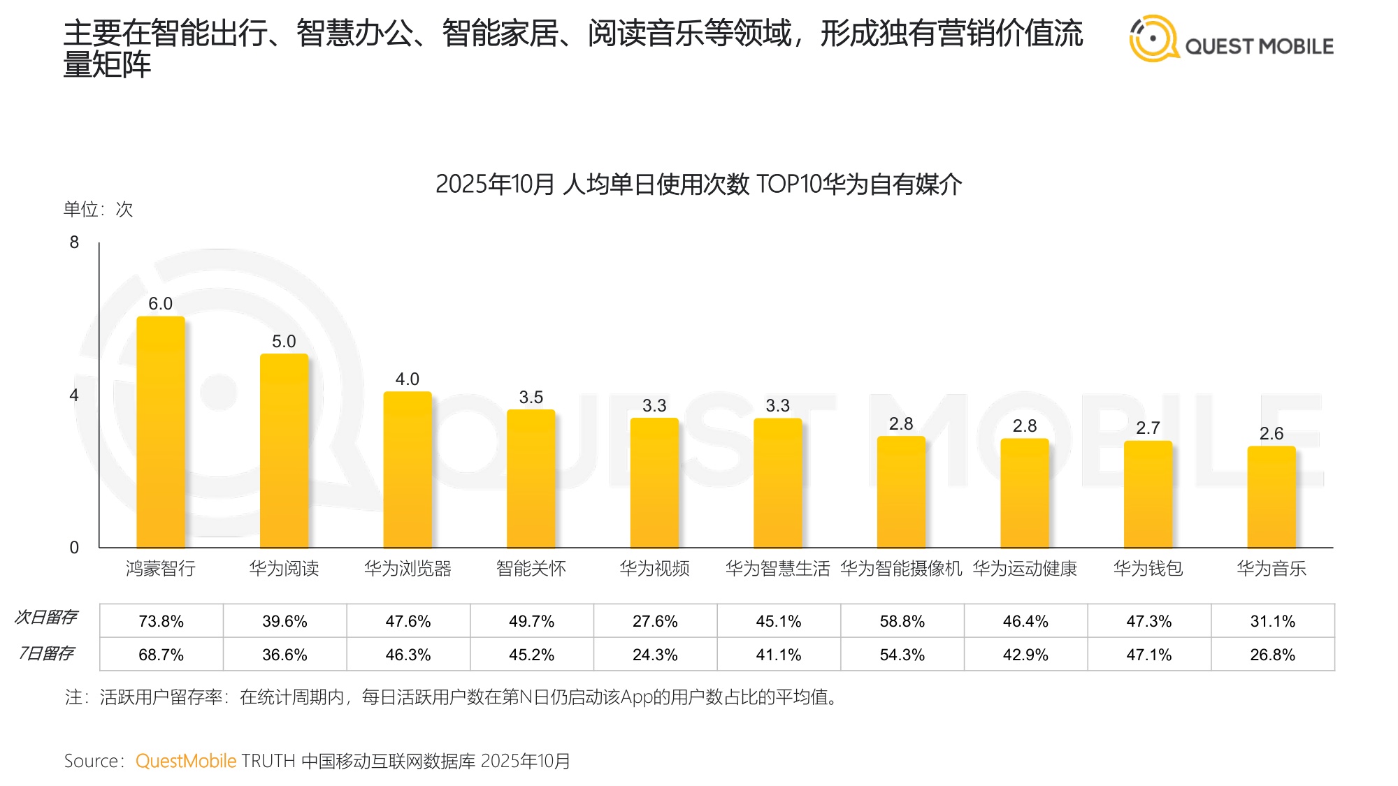 QuestMobile2026中国互联网APP媒介广告营销综合价值-典型媒介价值分析报告.pdf