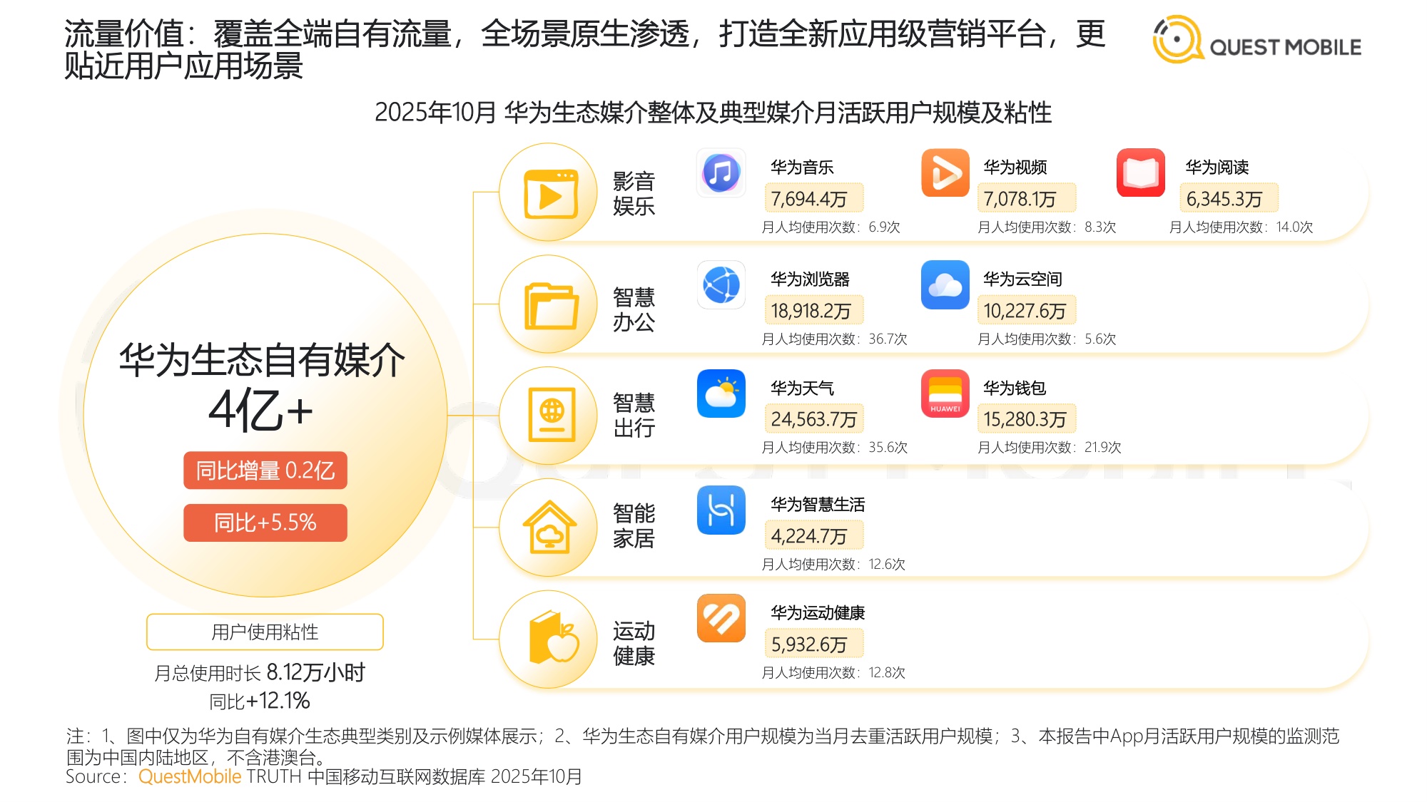 QuestMobile2026中国互联网APP媒介广告营销综合价值-典型媒介价值分析报告.pdf