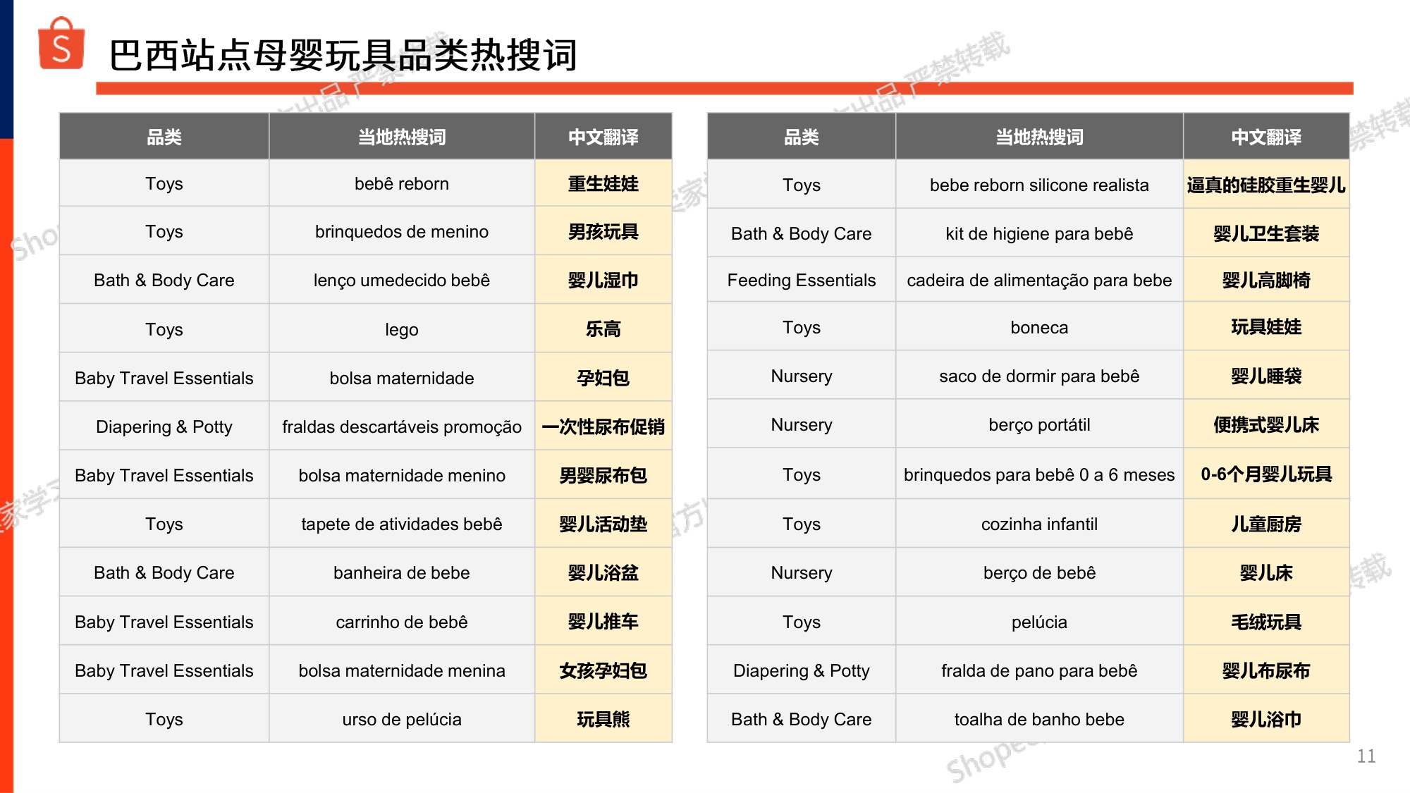 巴西站点母婴玩具选品参考报告2026-虾皮Shopee.pdf
