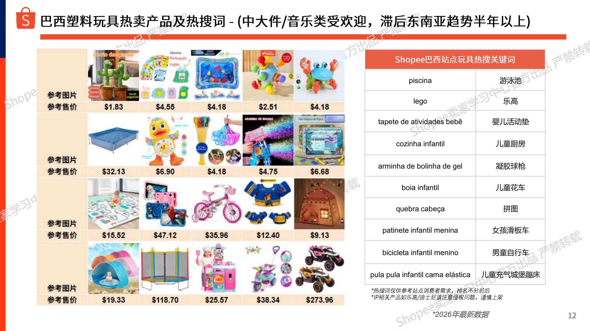巴西站点母婴玩具选品参考报告2026-虾皮Shopee.pdf