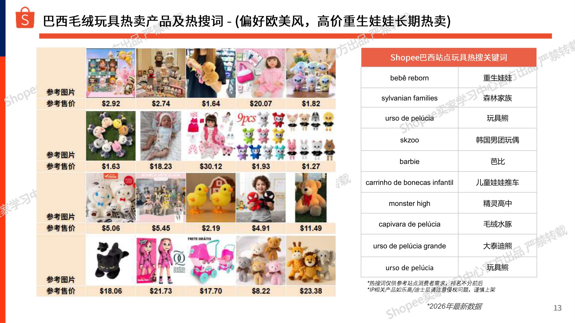 巴西站点母婴玩具选品参考报告2026-虾皮Shopee.pdf