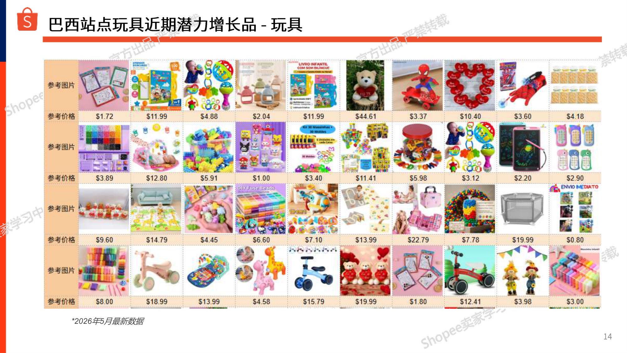 巴西站点母婴玩具选品参考报告2026-虾皮Shopee.pdf
