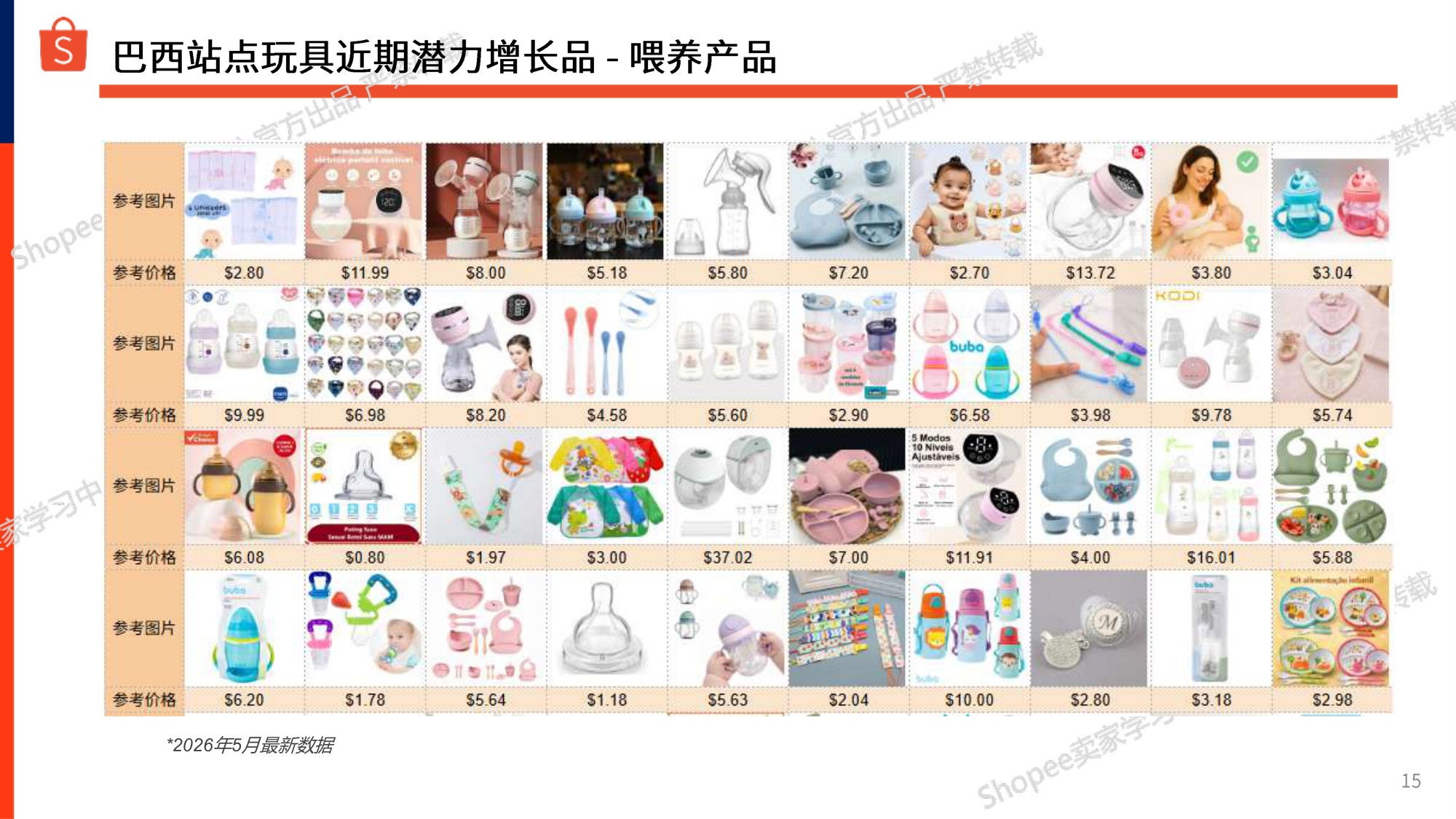 巴西站点母婴玩具选品参考报告2026-虾皮Shopee.pdf